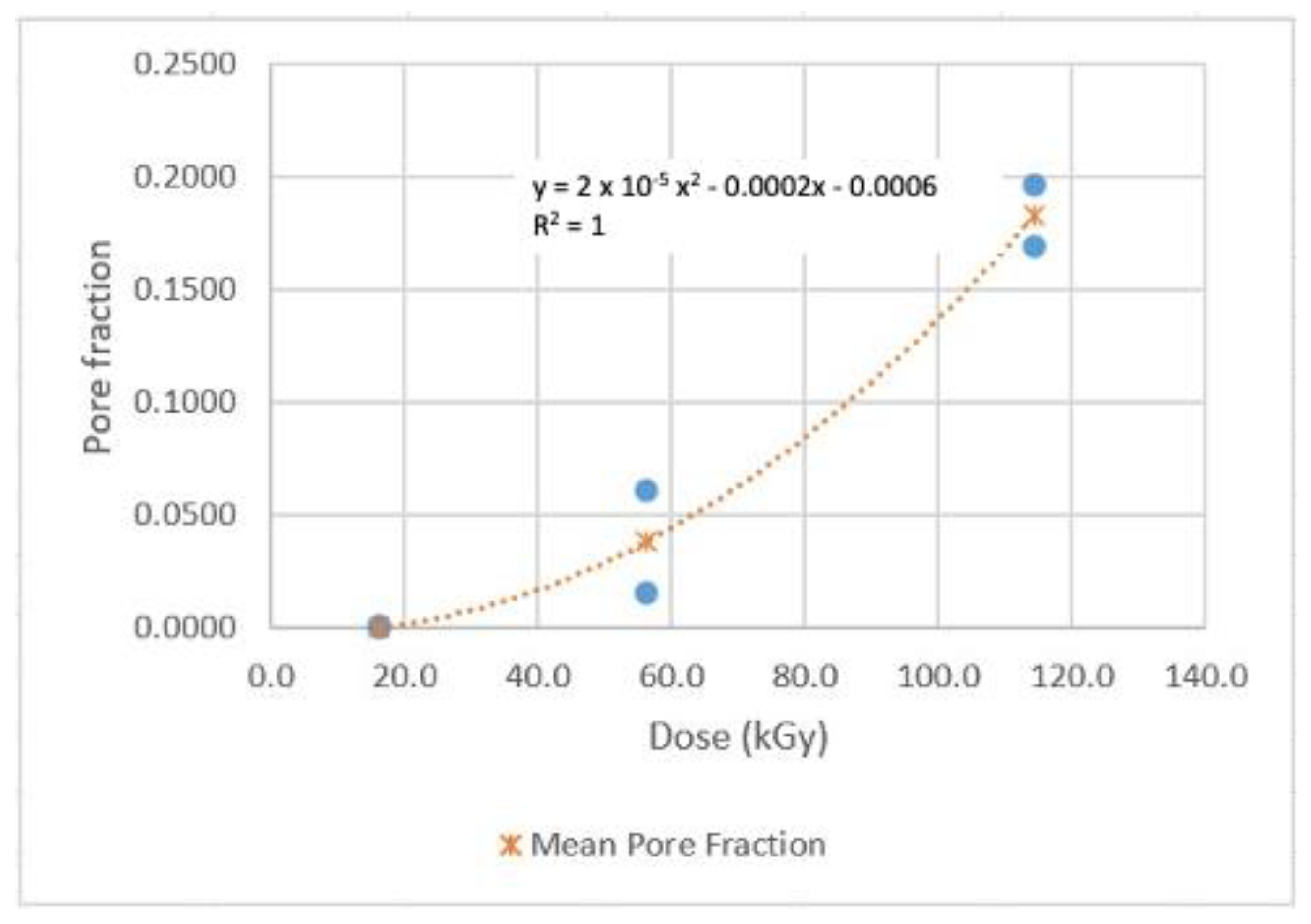 Sensors 22 08265 g027