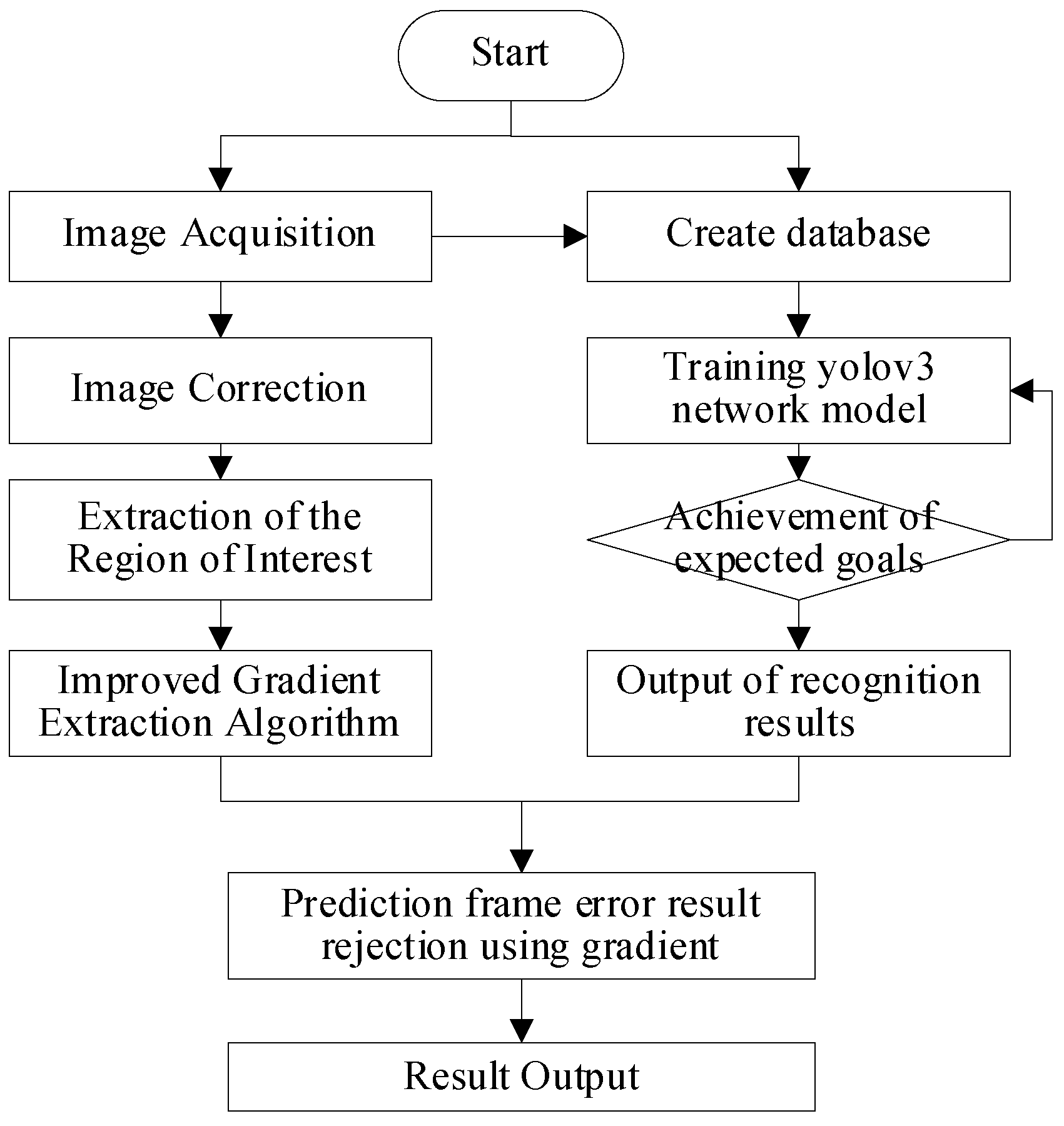 Sensors 22 08266 g002 Sensors 22 08266 g002