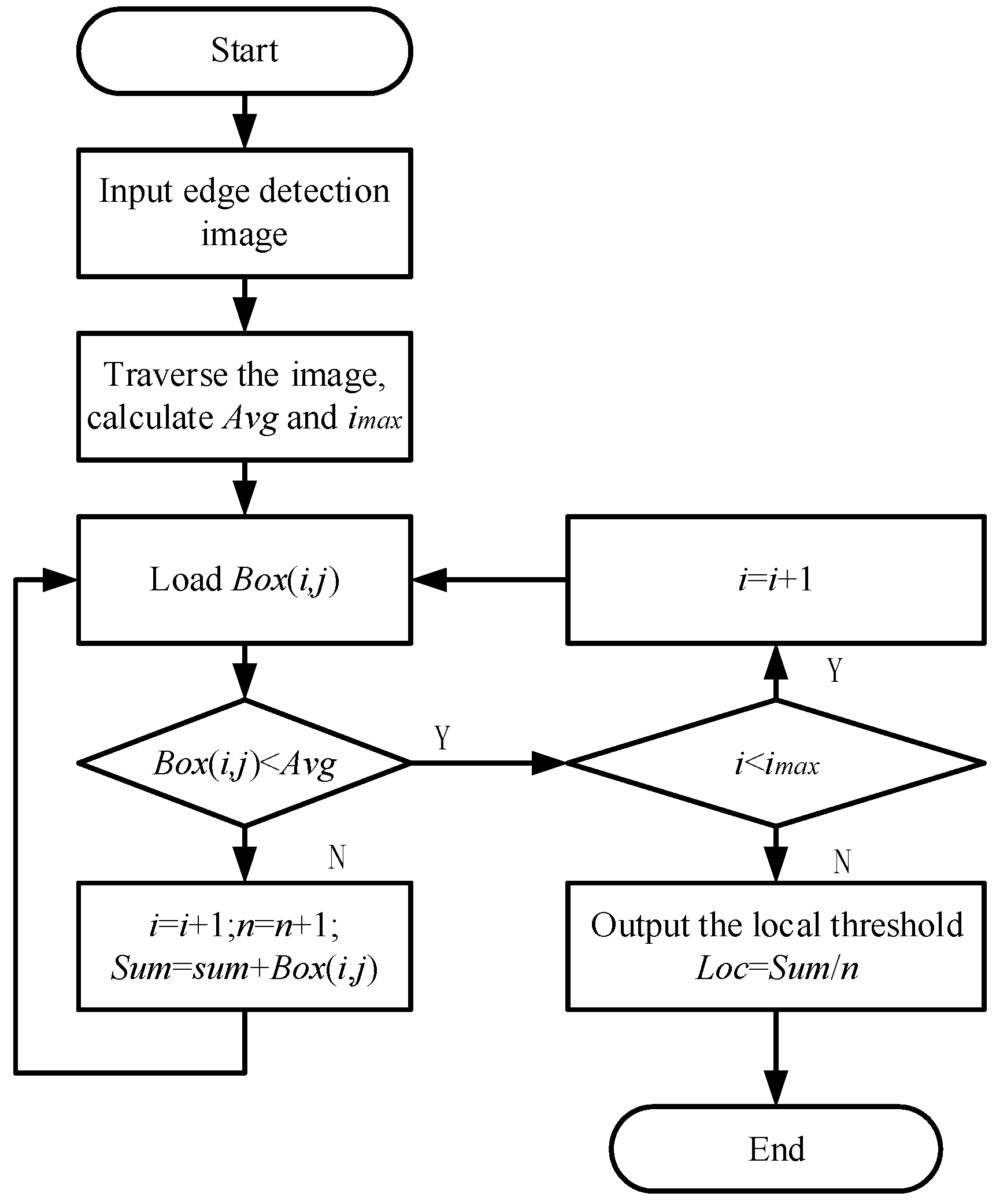 Sensors 22 08266 g010 Sensors 22 08266 g010
