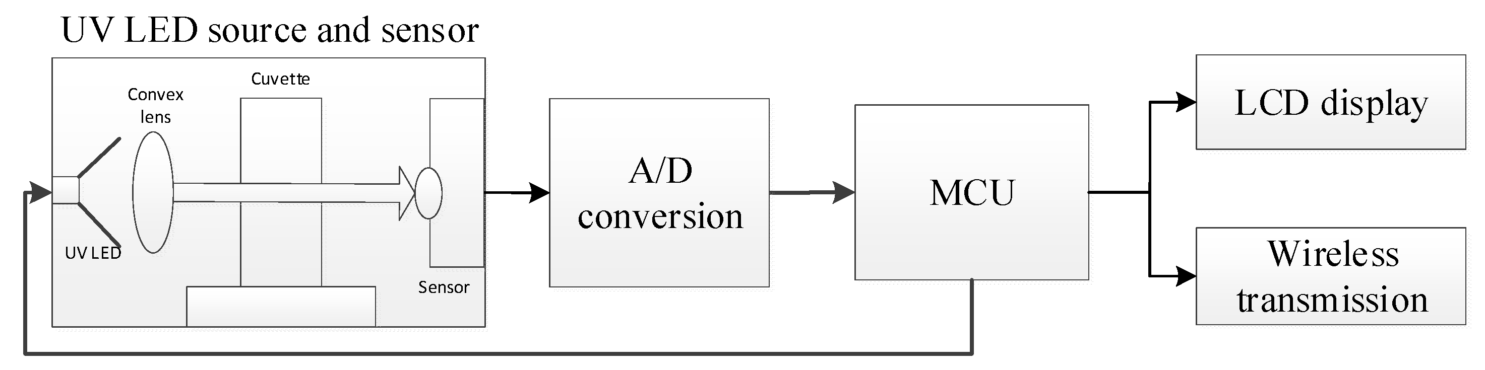 Sensors 22 08267 g001