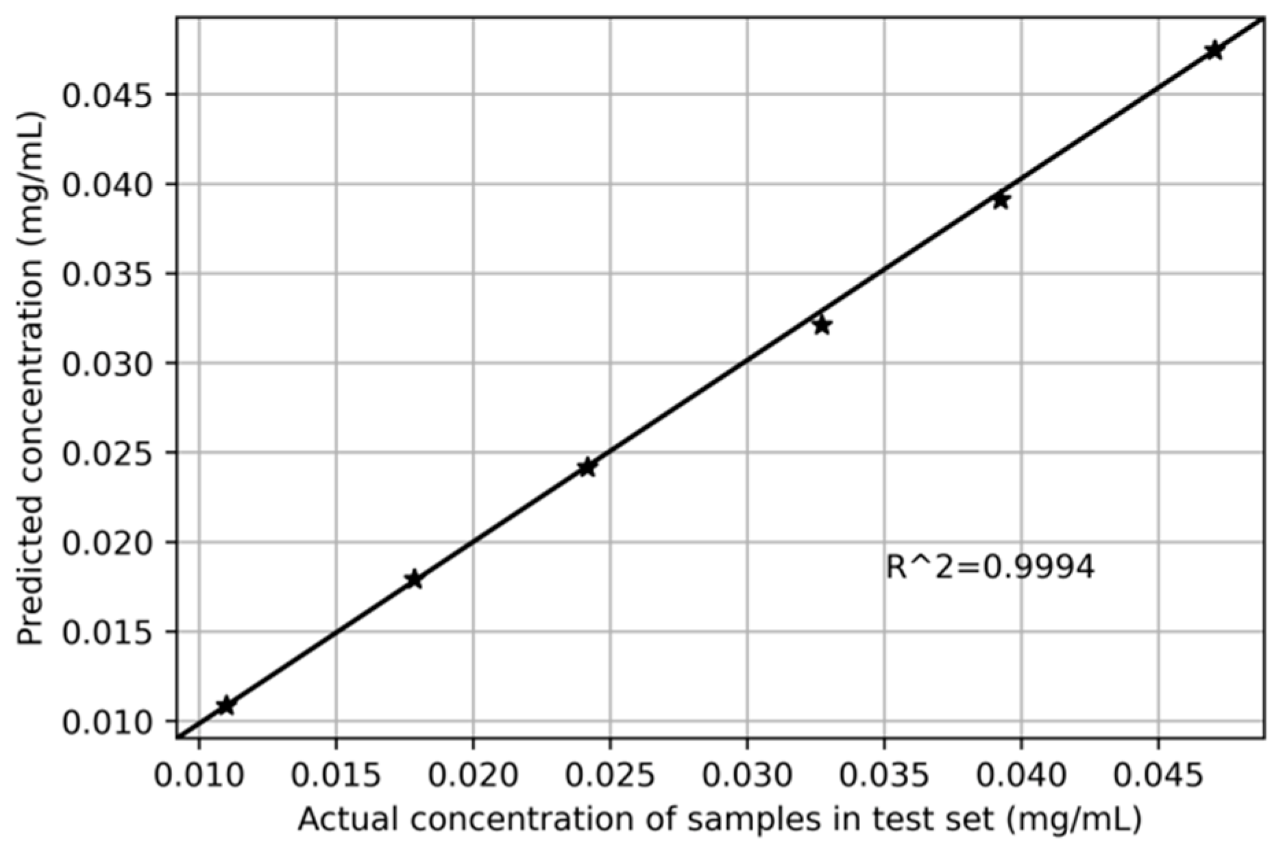 Sensors 22 08267 g007
