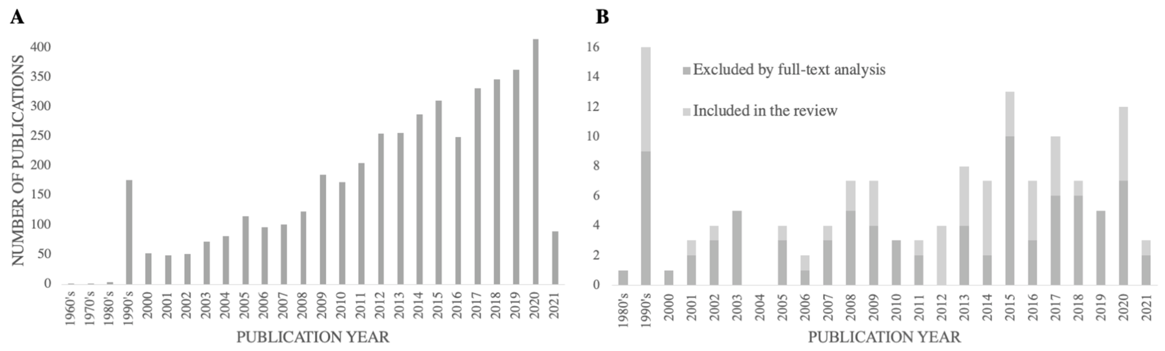 Sensors 22 08270 g002
