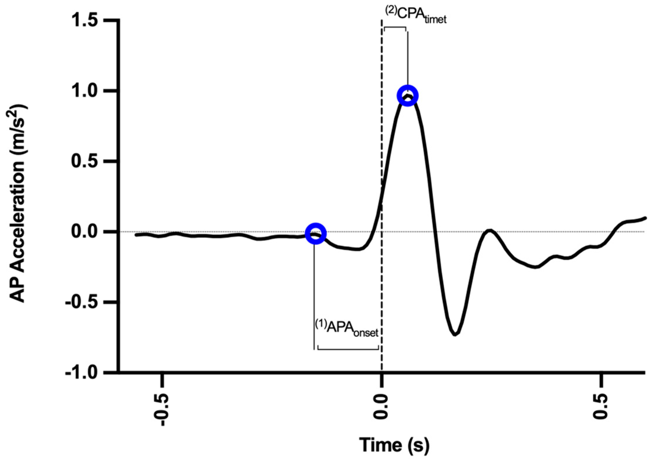 Sensors 22 08272 g002