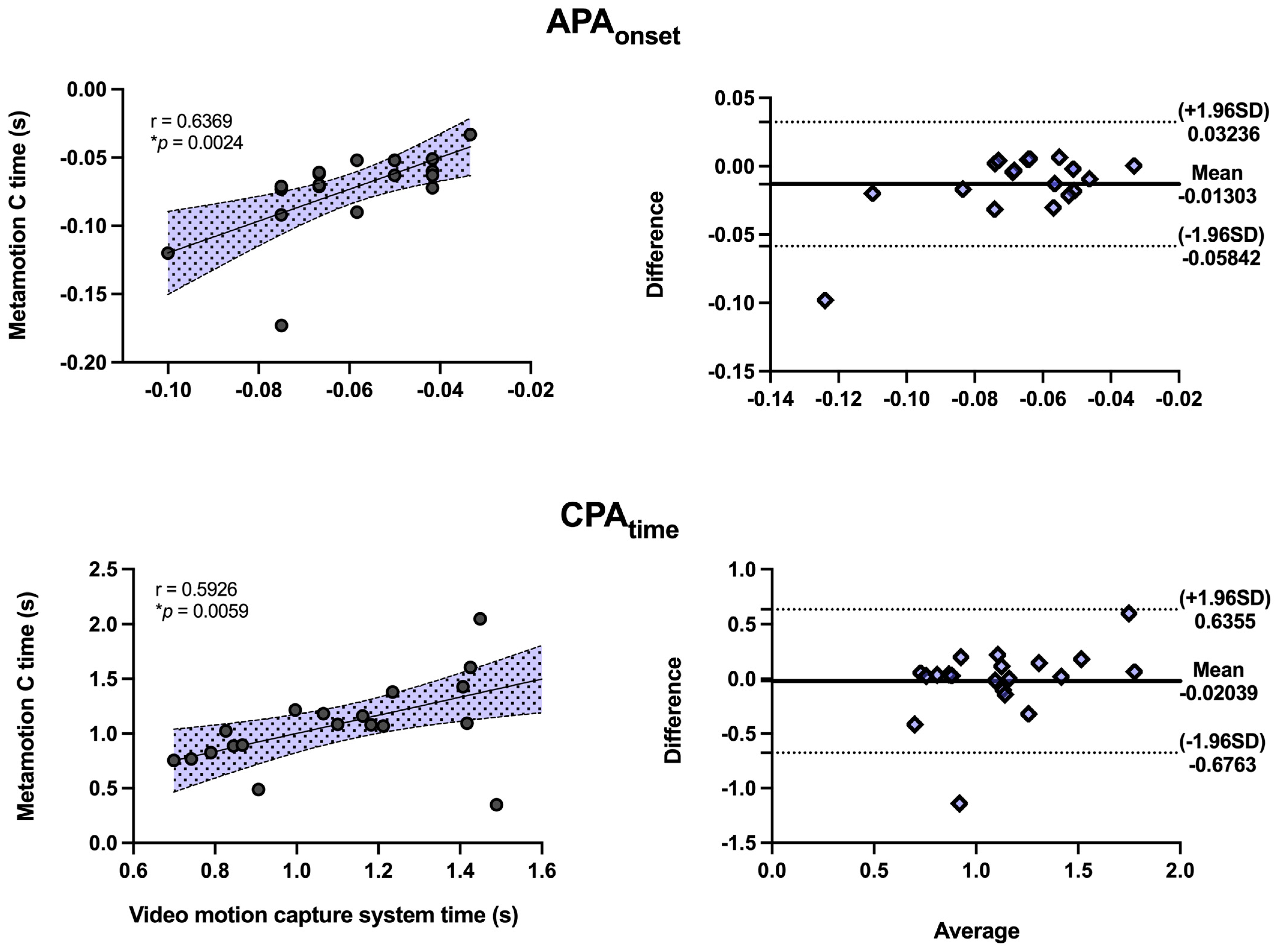 Sensors 22 08272 g005
