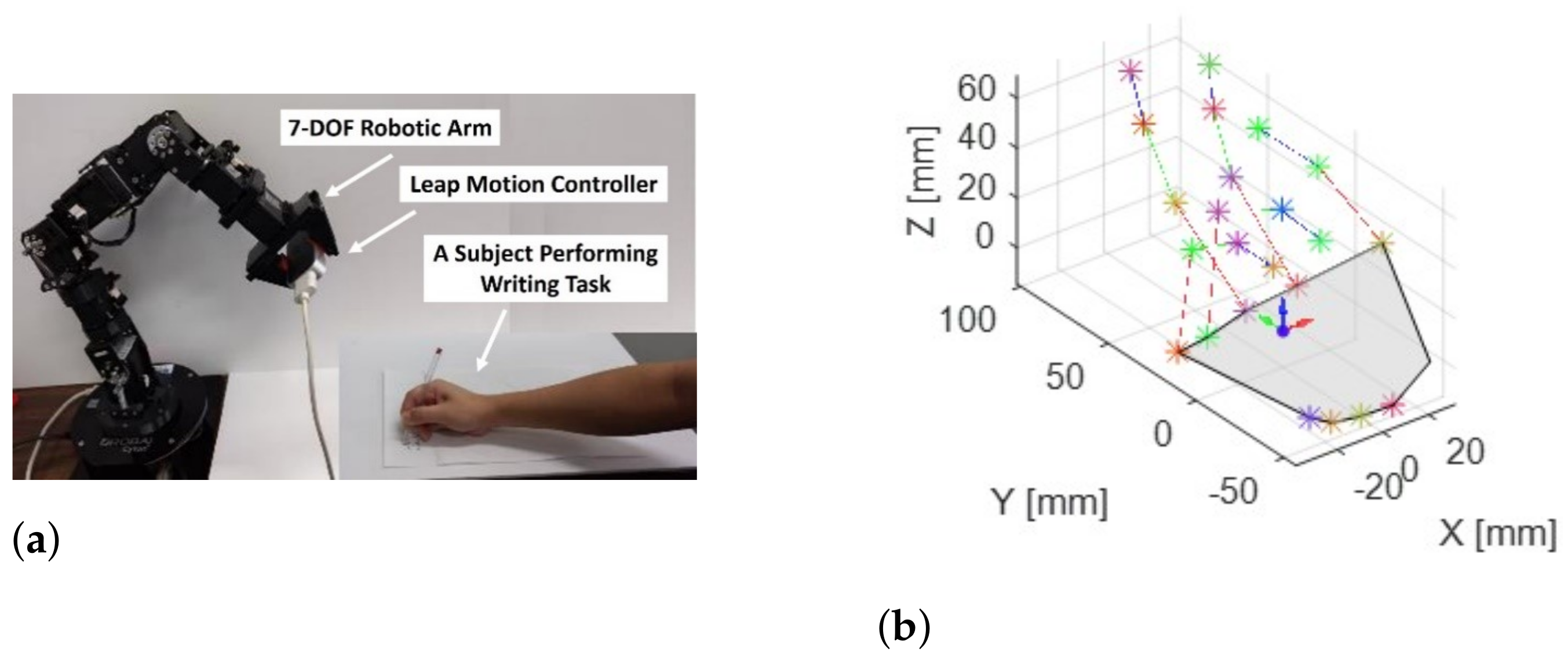 Sensors 22 08273 g003 Sensors 22 08273 g003