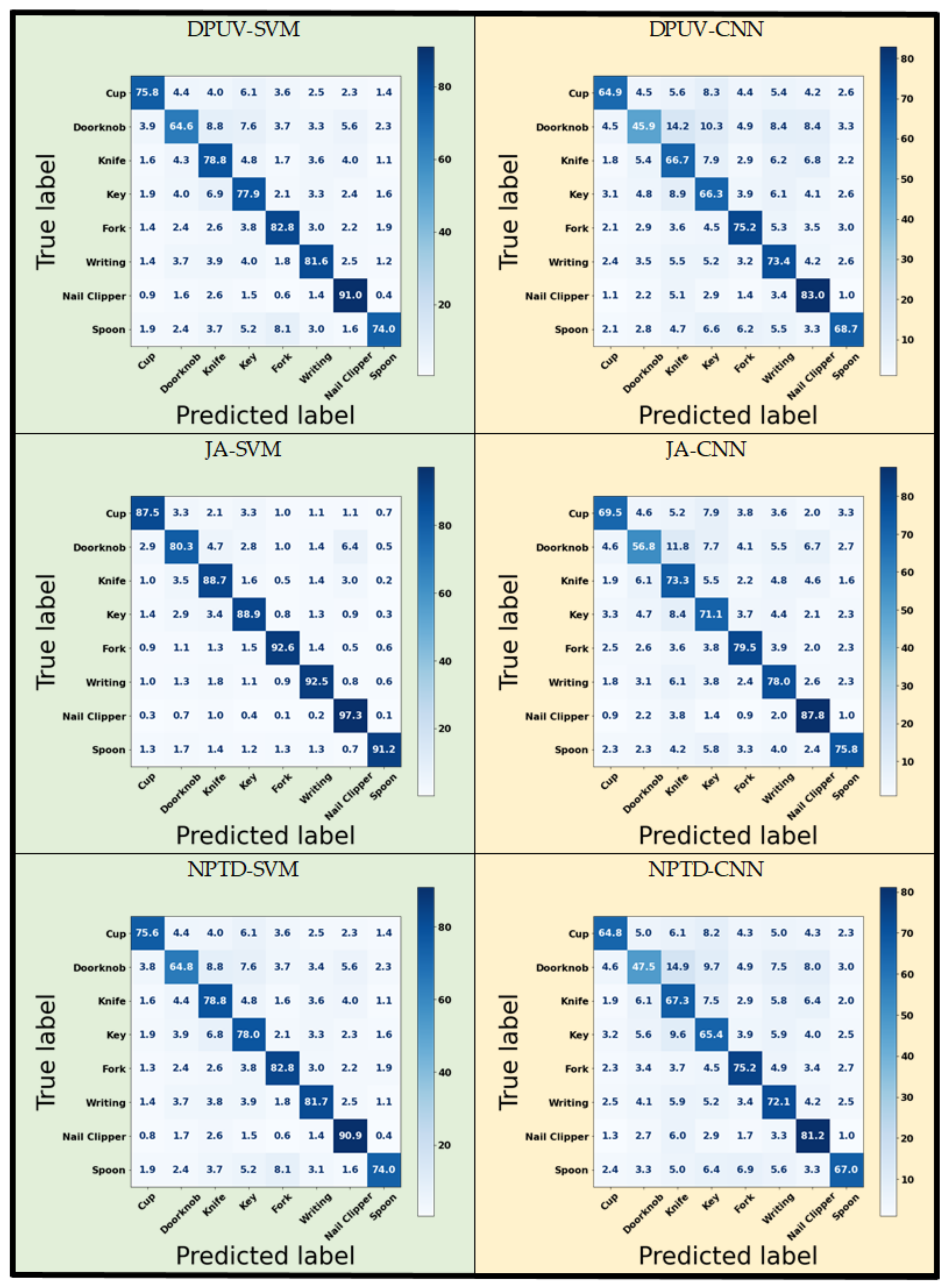 Sensors 22 08273 g010 Sensors 22 08273 g010