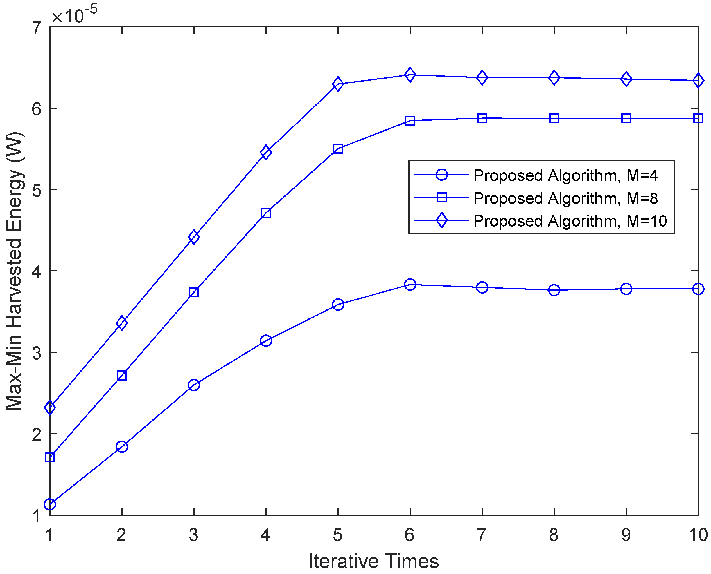 Sensors 22 08274 g002 550