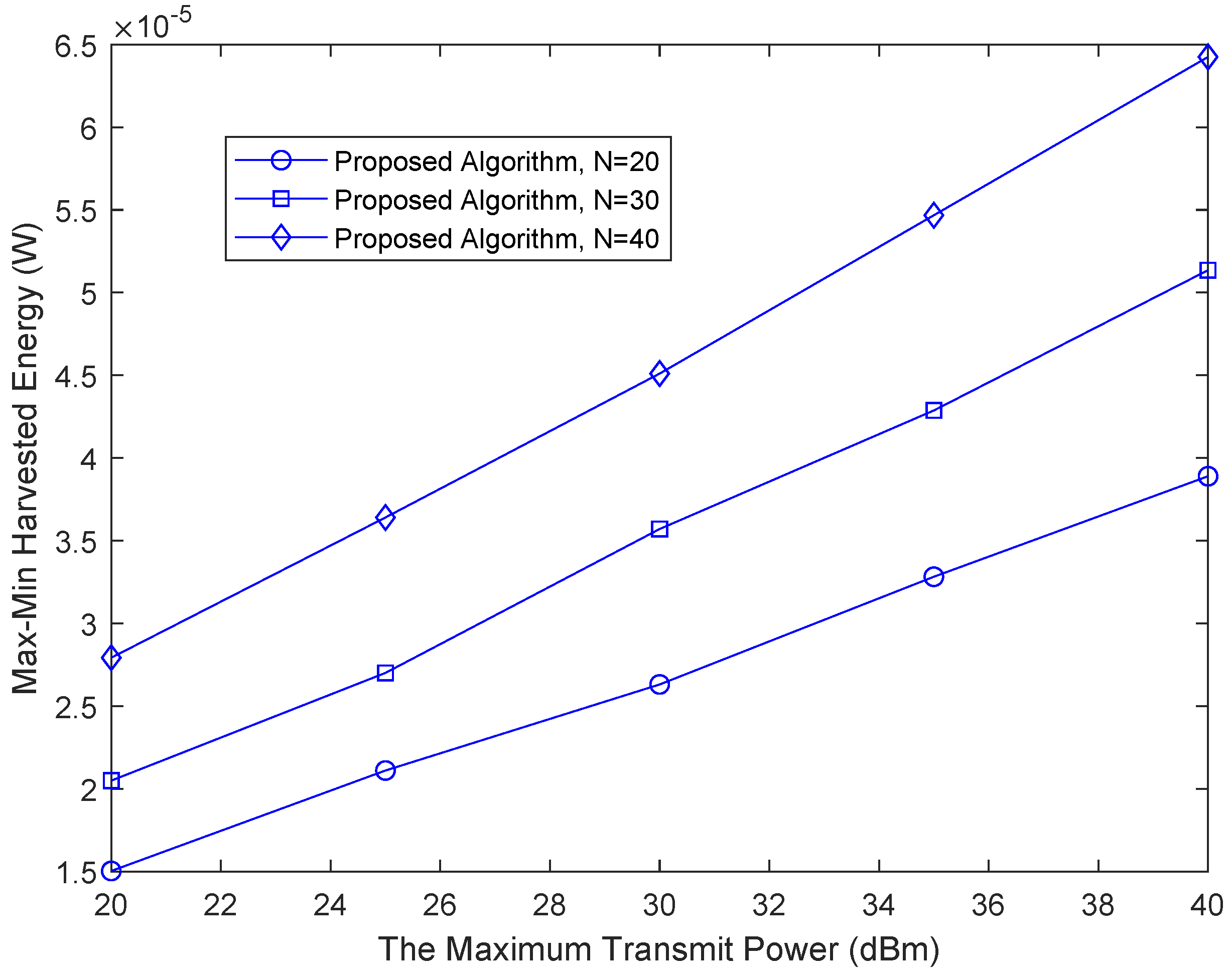 Sensors 22 08274 g003 550
