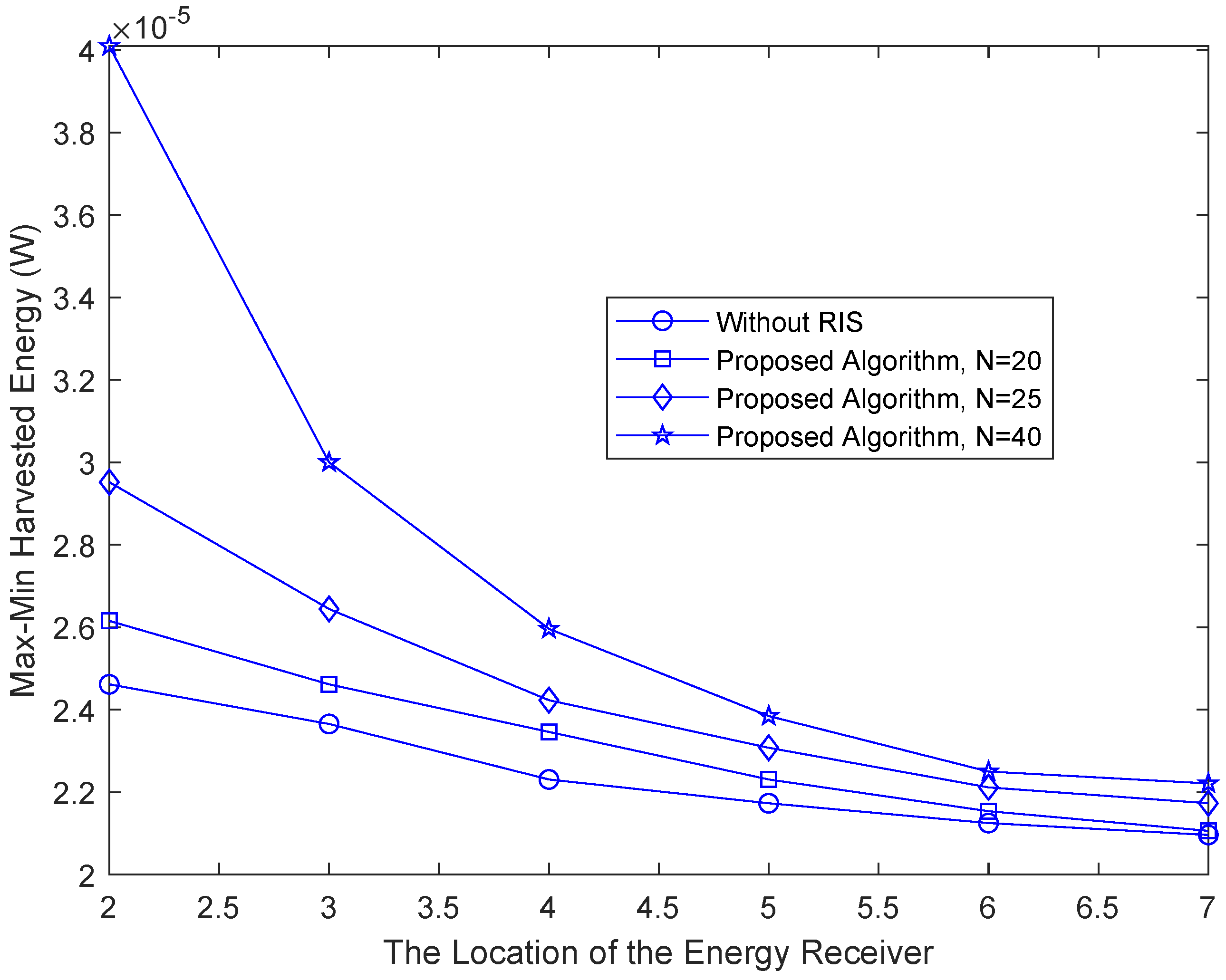 Sensors 22 08274 g005 550