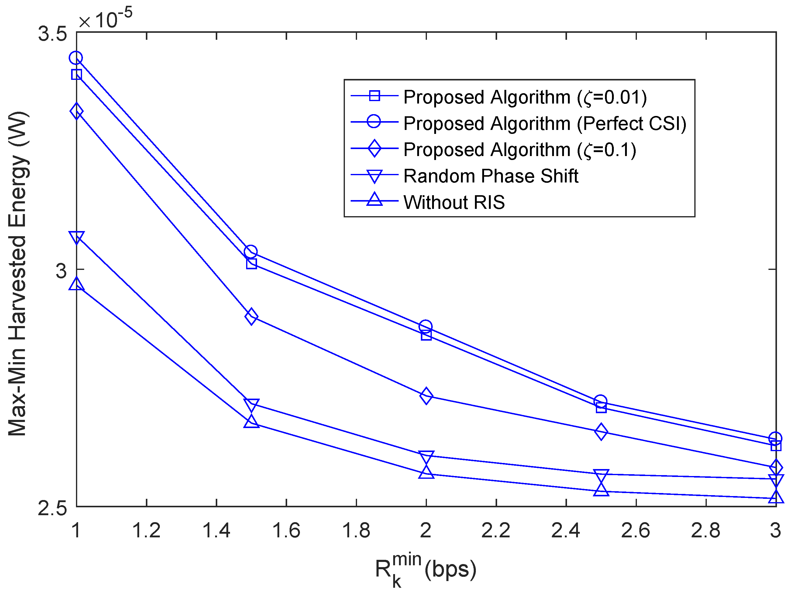 Sensors 22 08274 g006 550