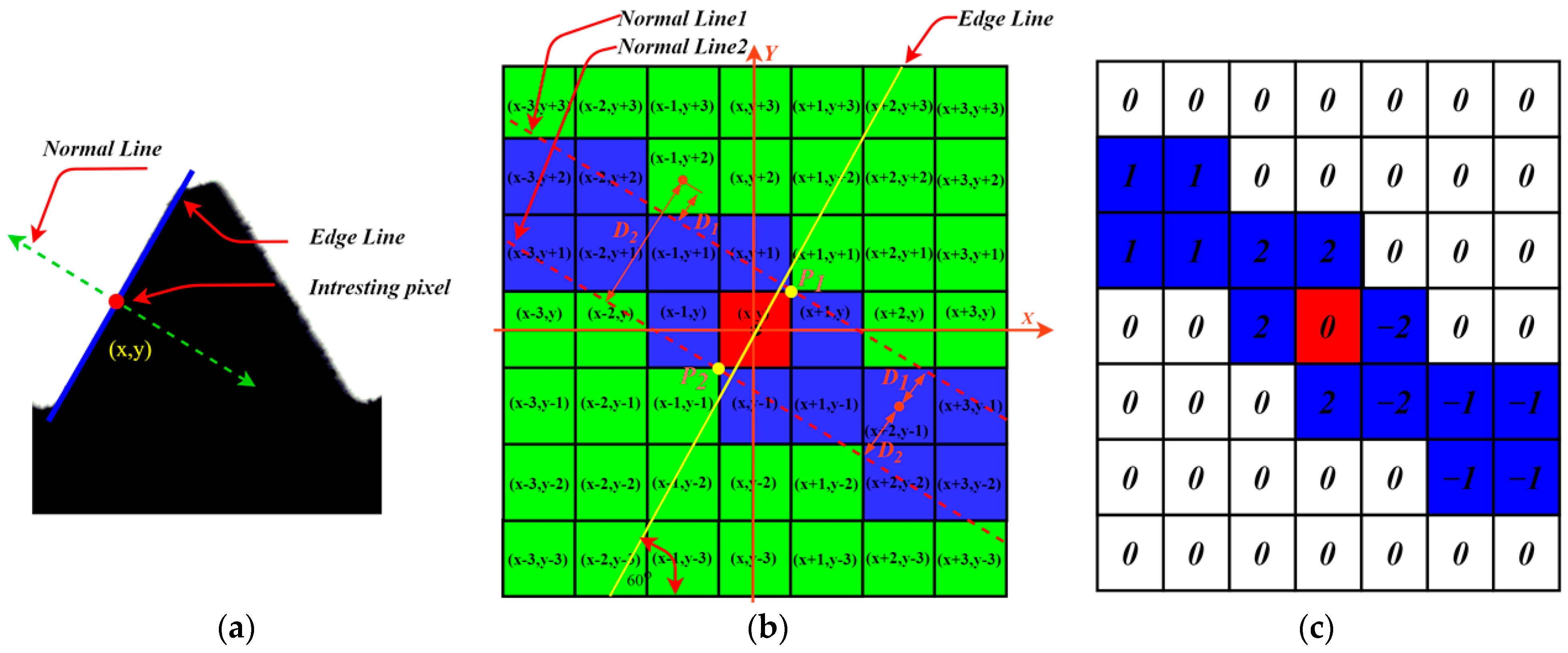 Sensors 22 08276 g012