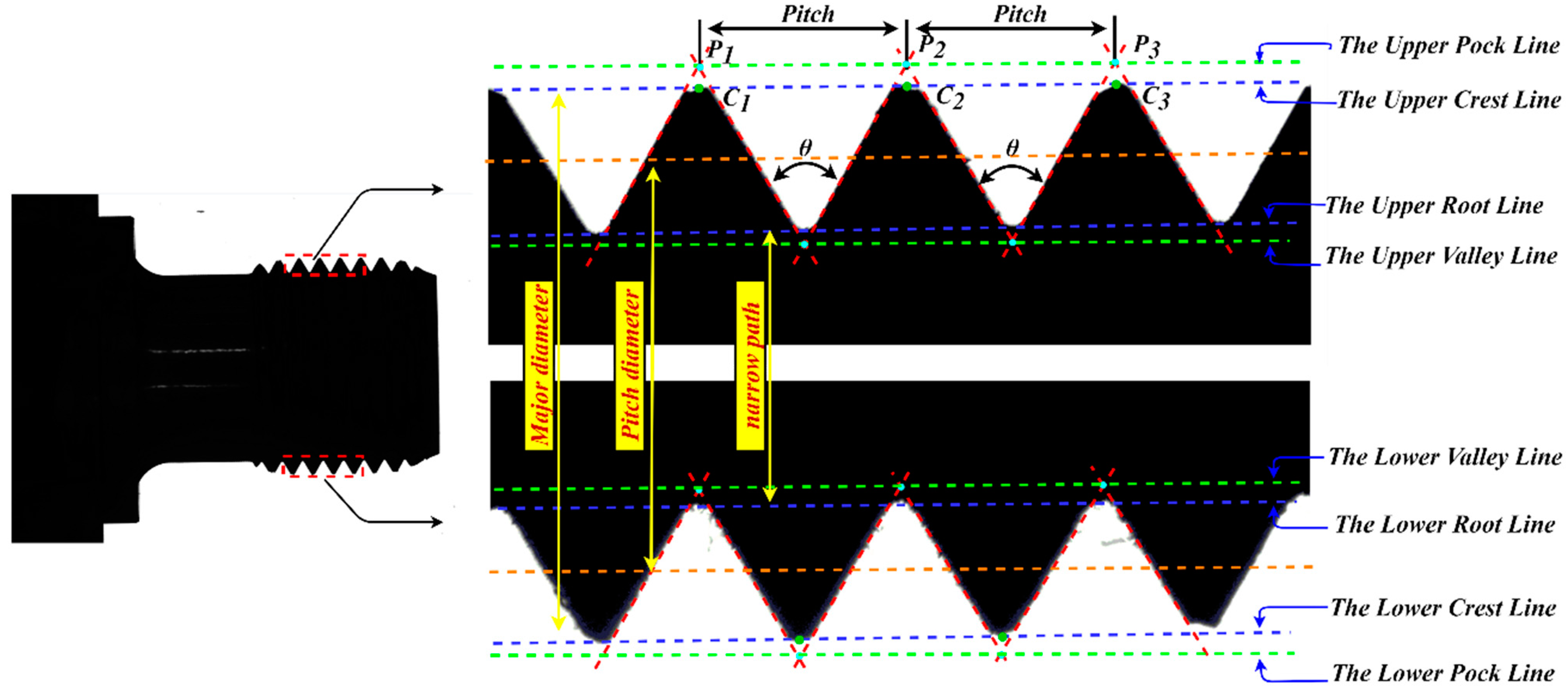 Sensors Free Full Text Automatic Measurement Of External Thread At sensors-free-full-text-automatic-measurement-of-external-thread-at