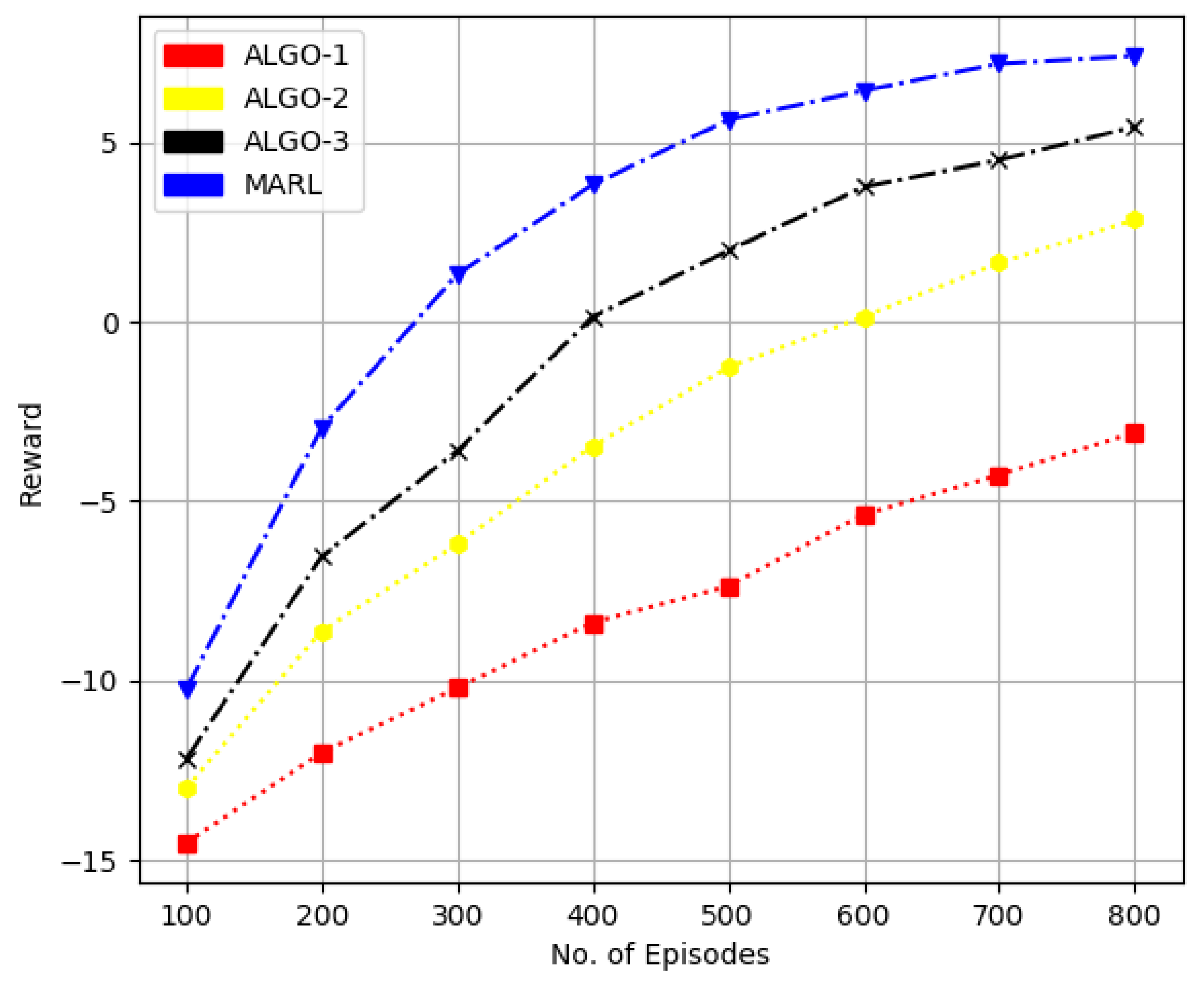 Sensors 22 08278 g008