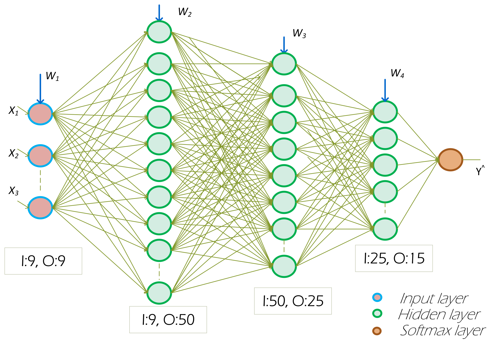 Sensors 22 08280 g004