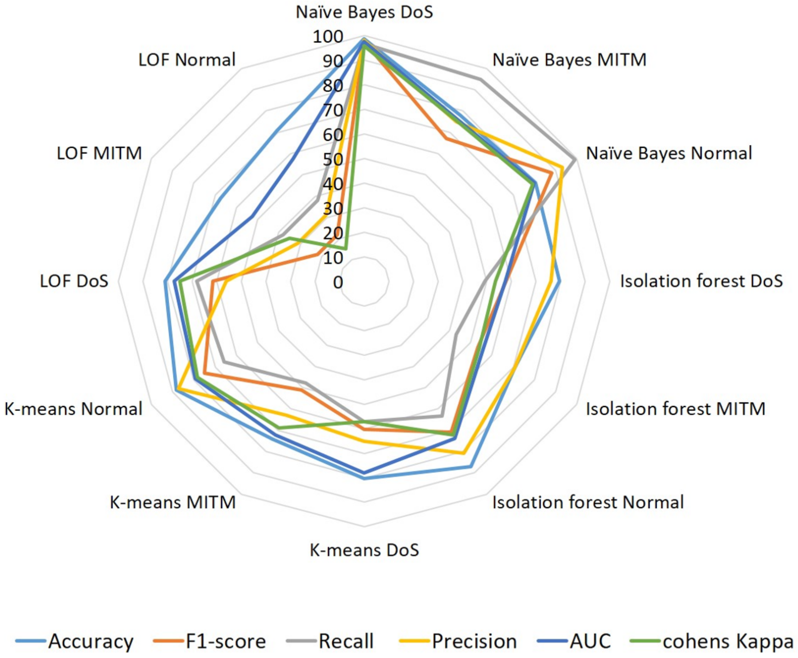 Sensors 22 08280 g006
