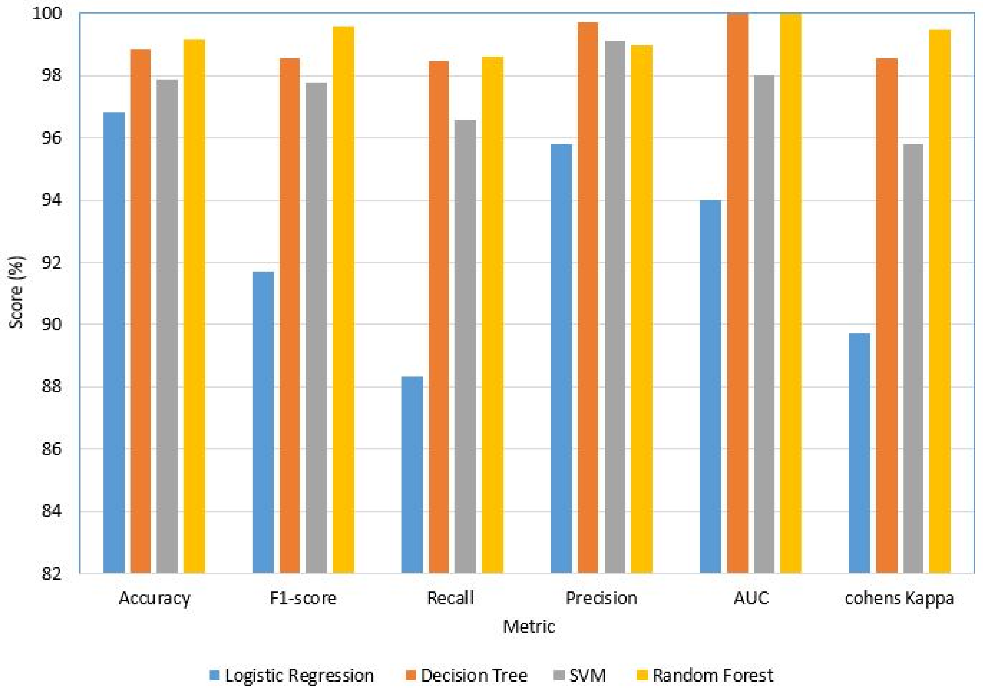 Sensors 22 08280 g007
