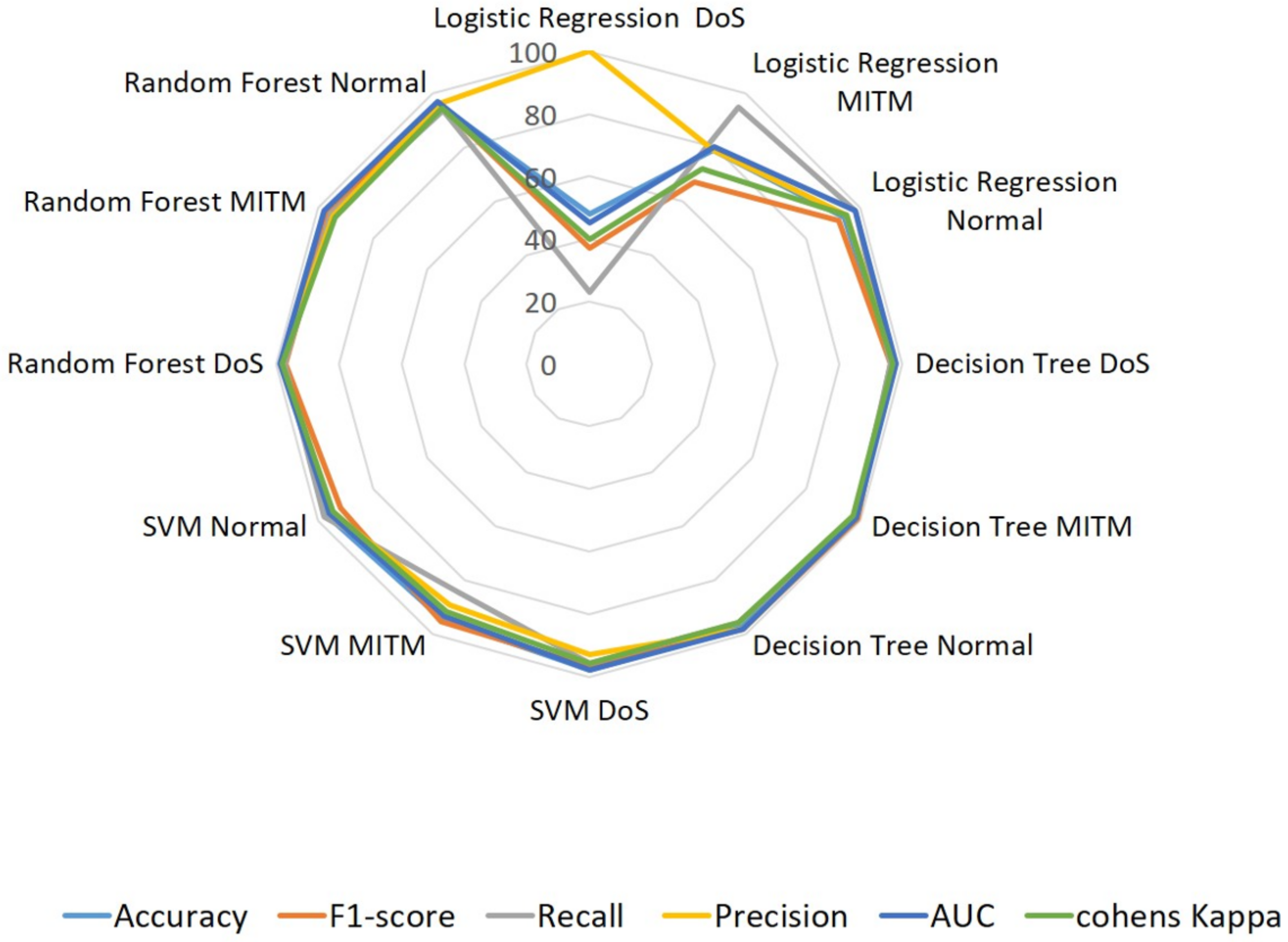 Sensors 22 08280 g008
