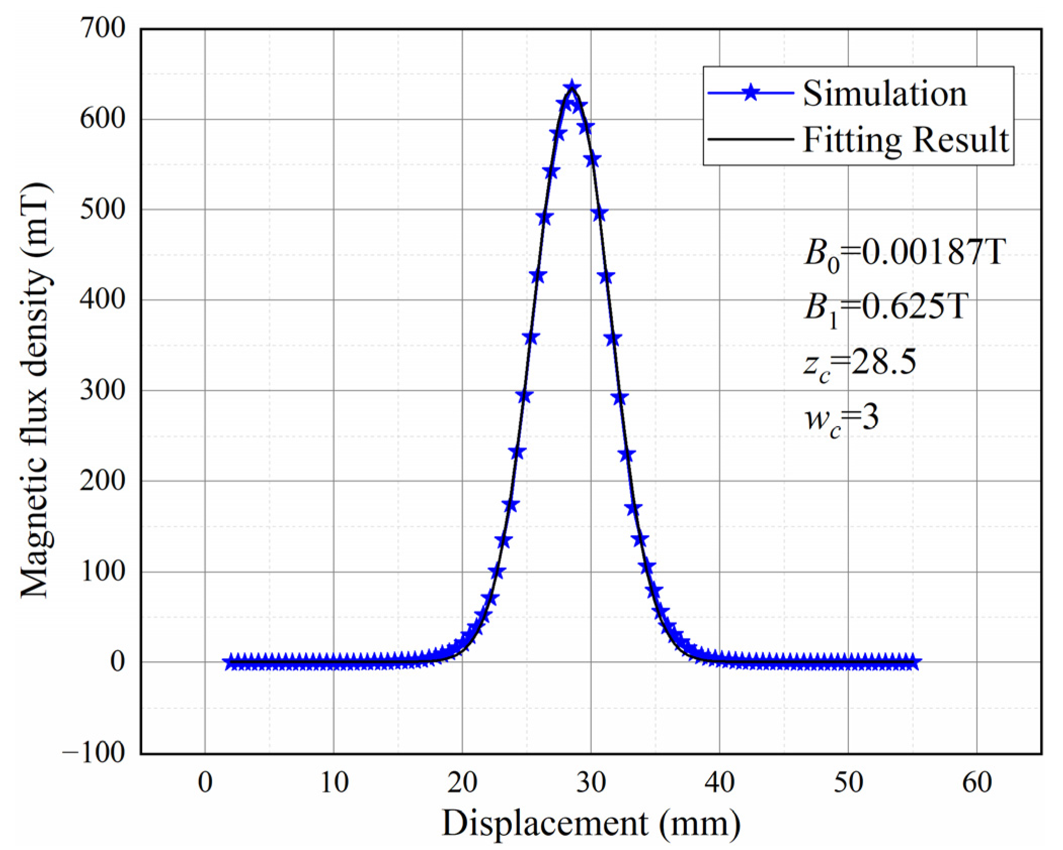 Sensors 22 08282 g003 Sensors 22 08282 g003
