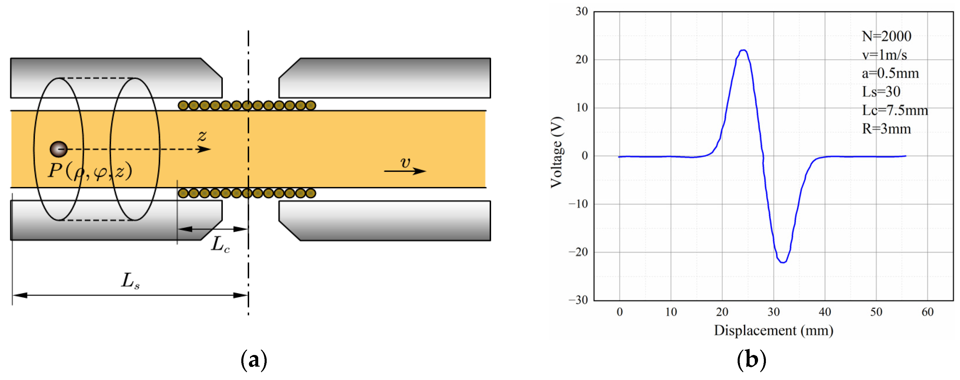 Sensors 22 08282 g004 Sensors 22 08282 g004