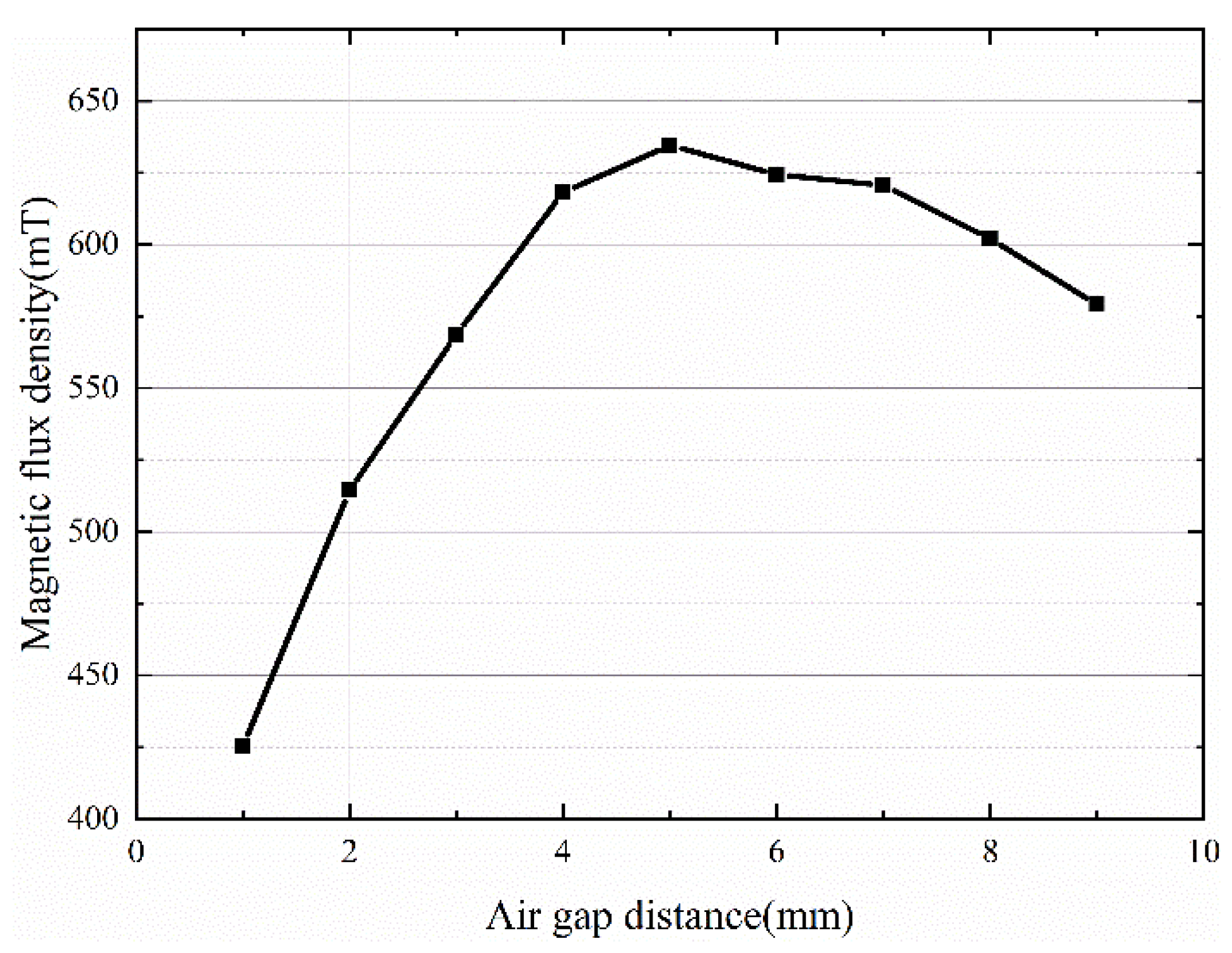 Sensors 22 08282 g006 Sensors 22 08282 g006