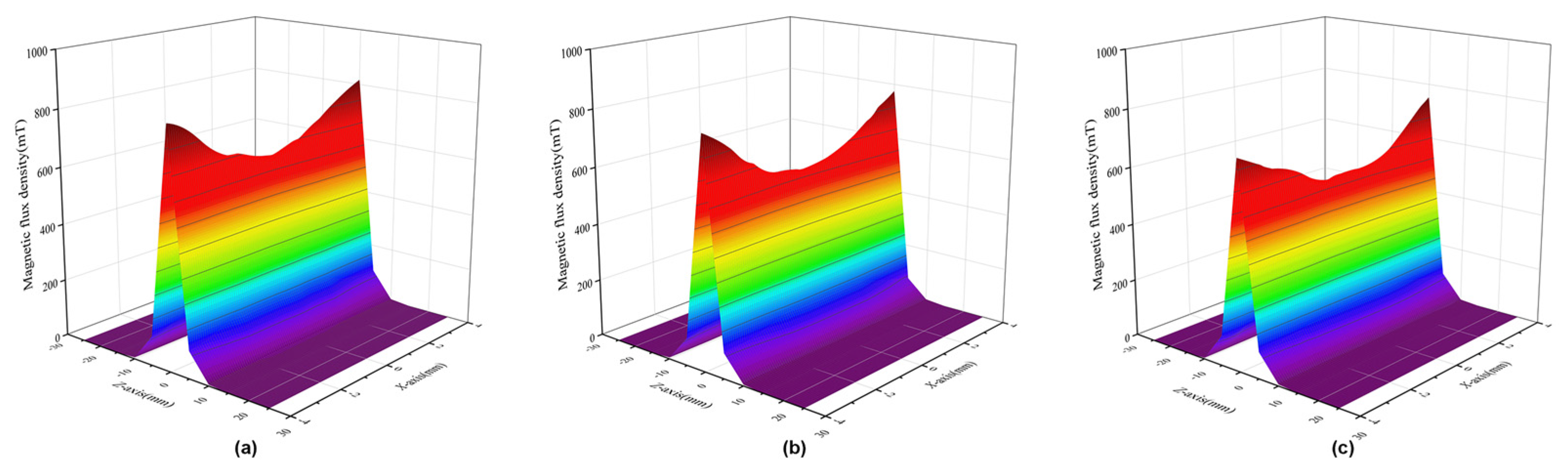 Sensors 22 08282 g007 Sensors 22 08282 g007