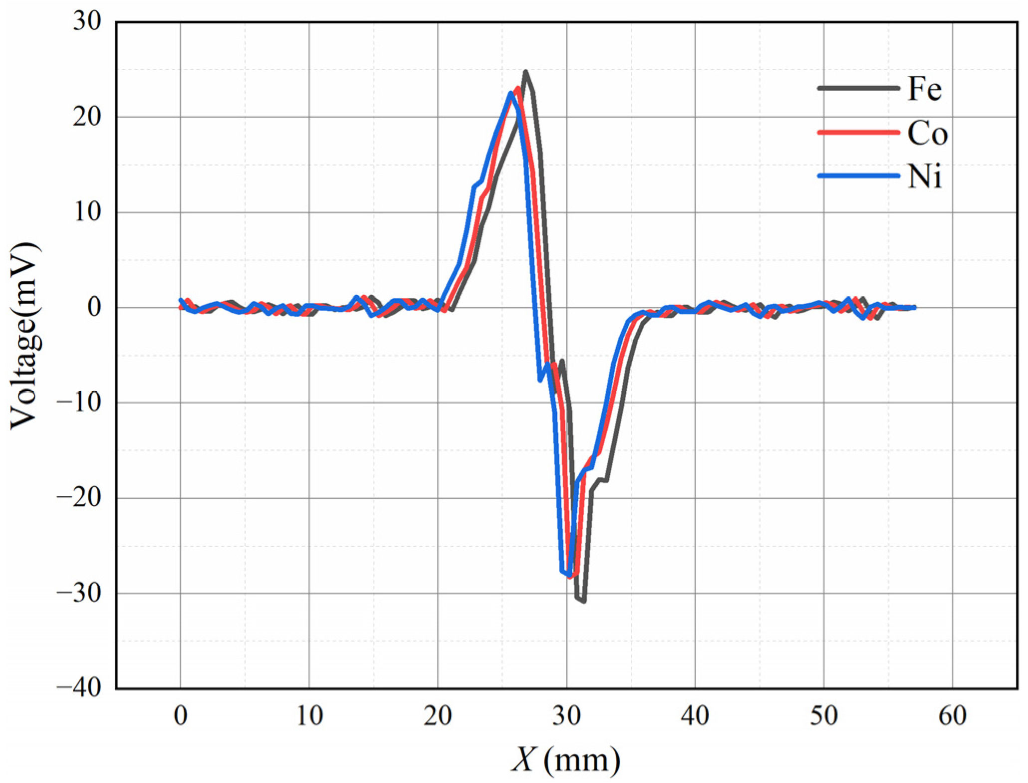 Sensors 22 08282 g008 Sensors 22 08282 g008