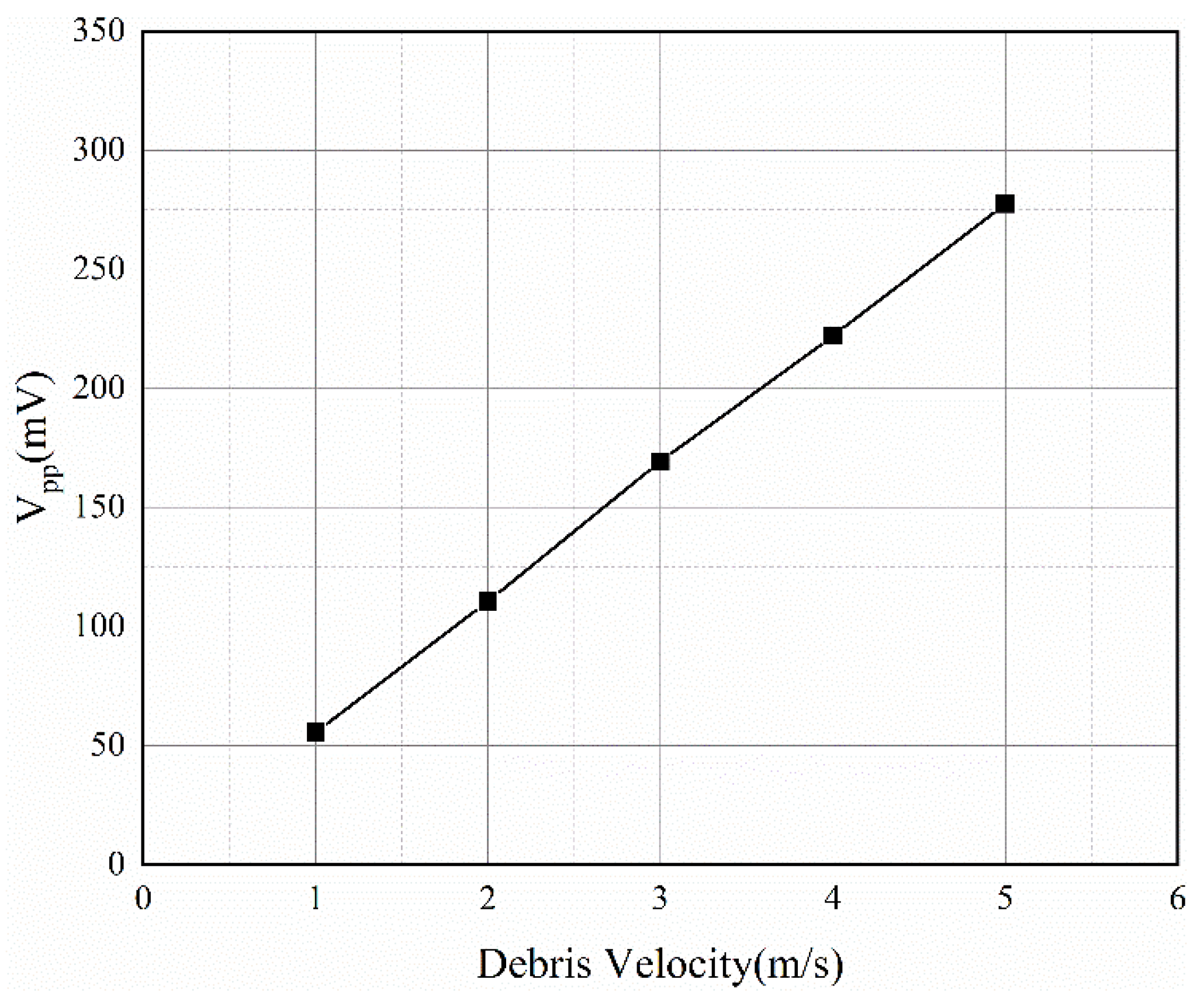 Sensors 22 08282 g010 Sensors 22 08282 g010