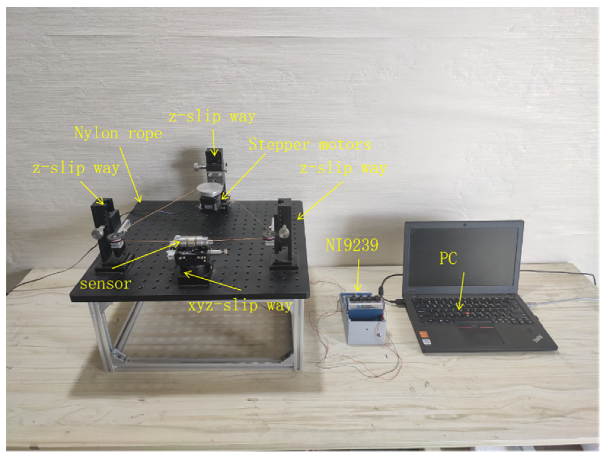 Sensors 22 08282 g011 Sensors 22 08282 g011