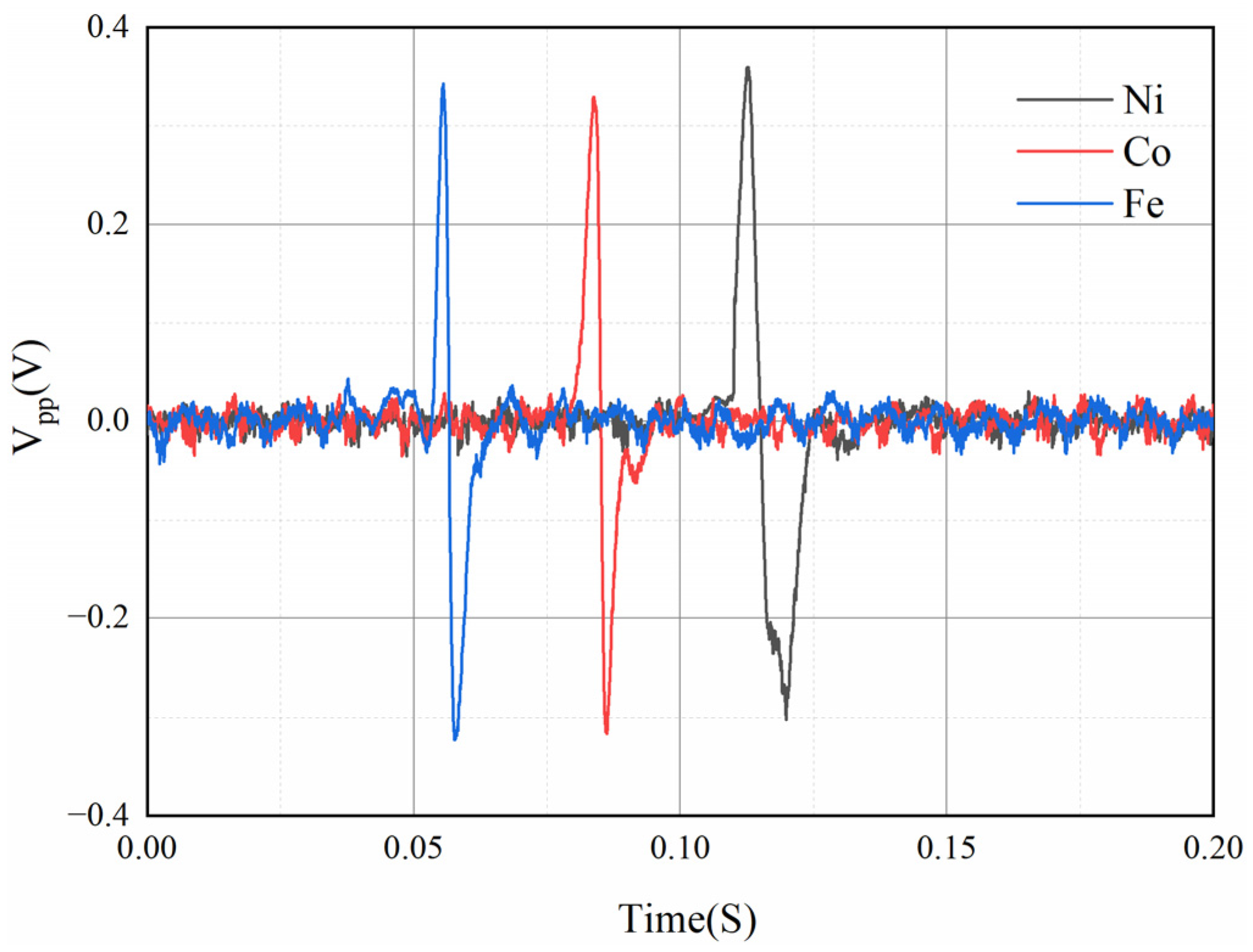 Sensors 22 08282 g013 Sensors 22 08282 g013
