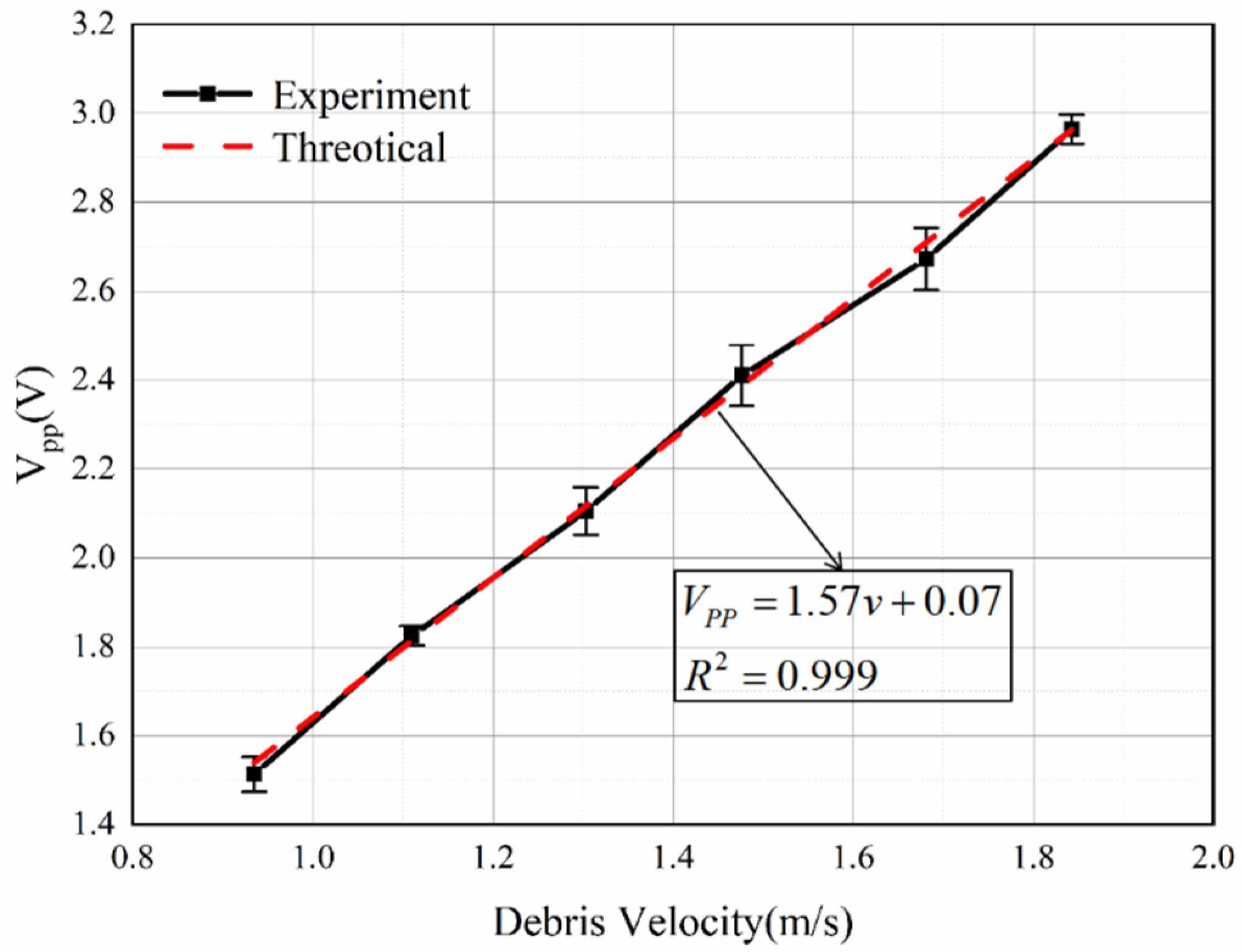 Sensors 22 08282 g015 Sensors 22 08282 g015