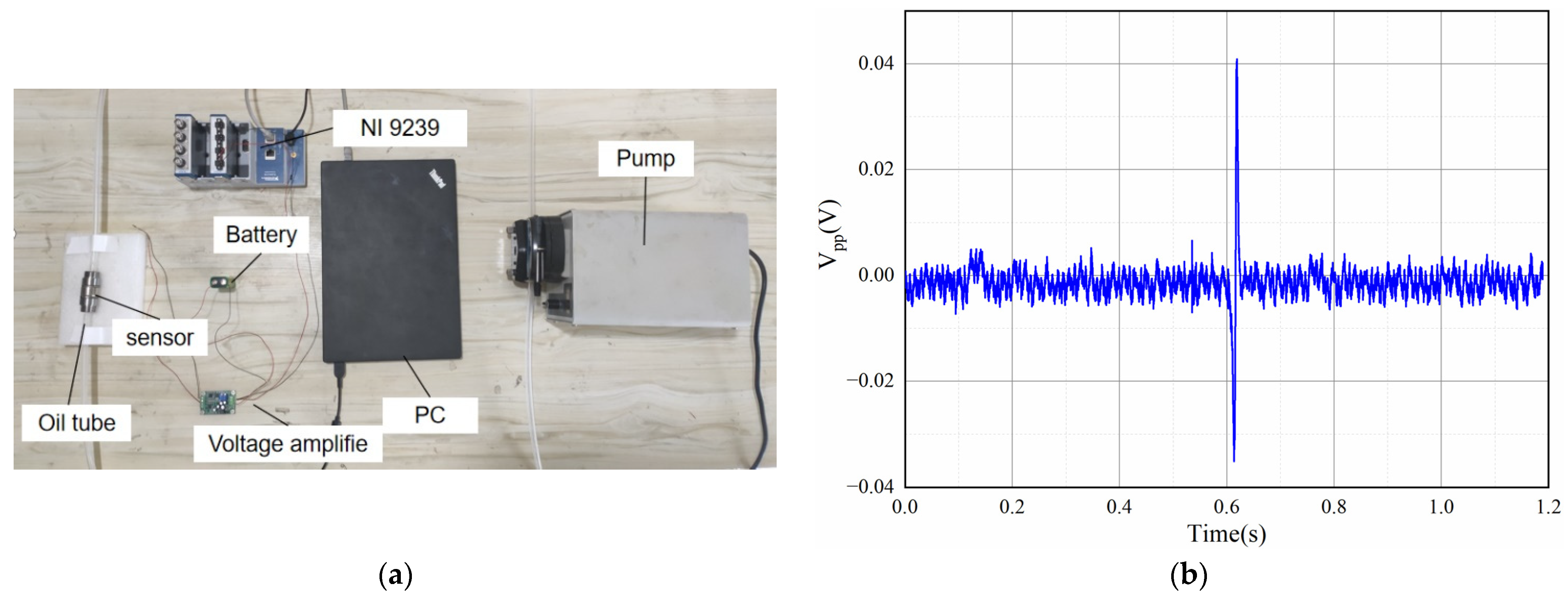Sensors 22 08282 g017 Sensors 22 08282 g017