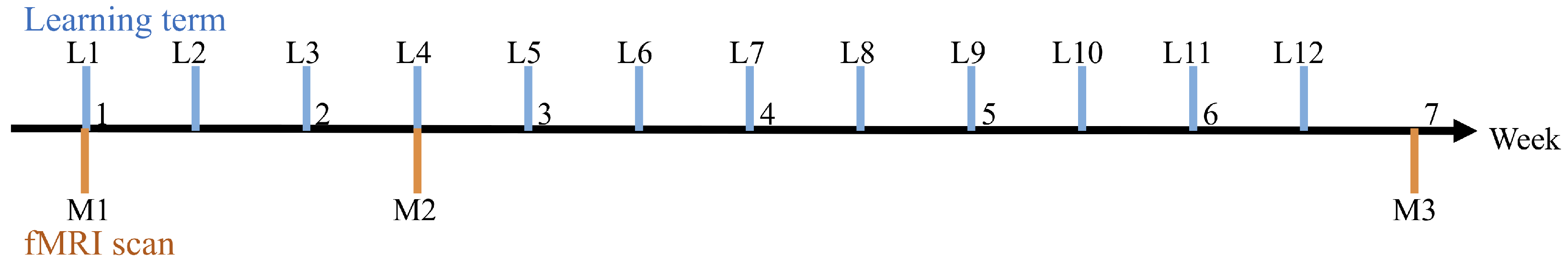 Sensors 22 08283 g005