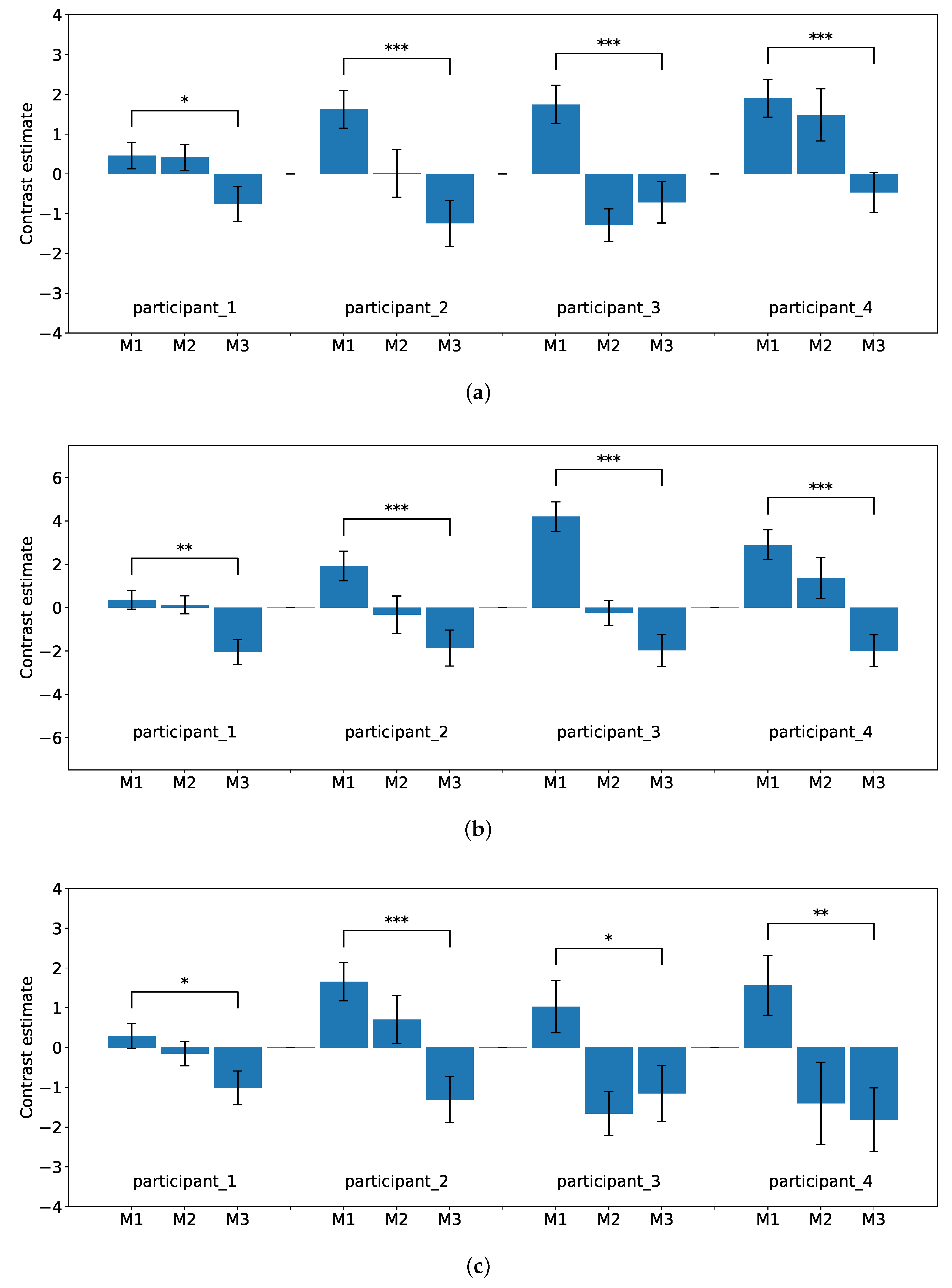 Sensors 22 08283 g008a