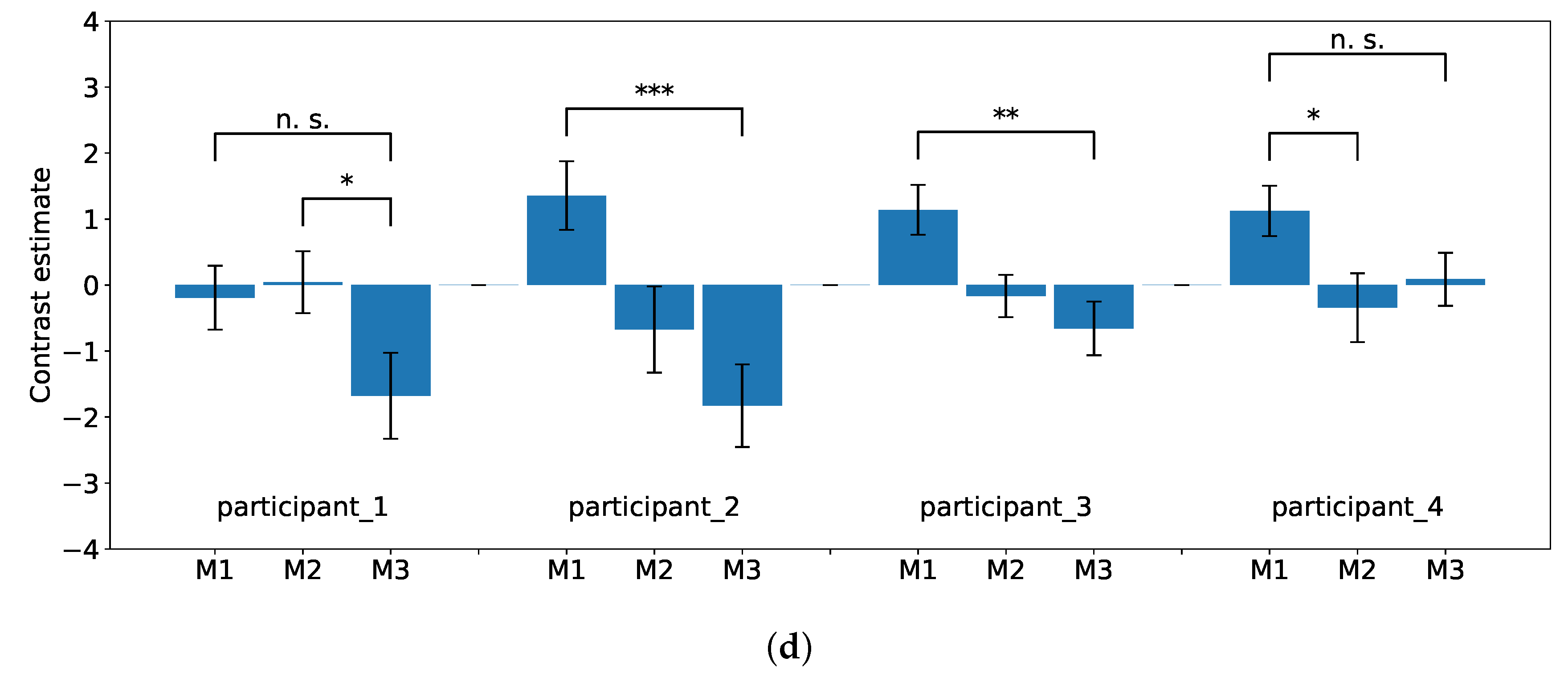 Sensors 22 08283 g008b