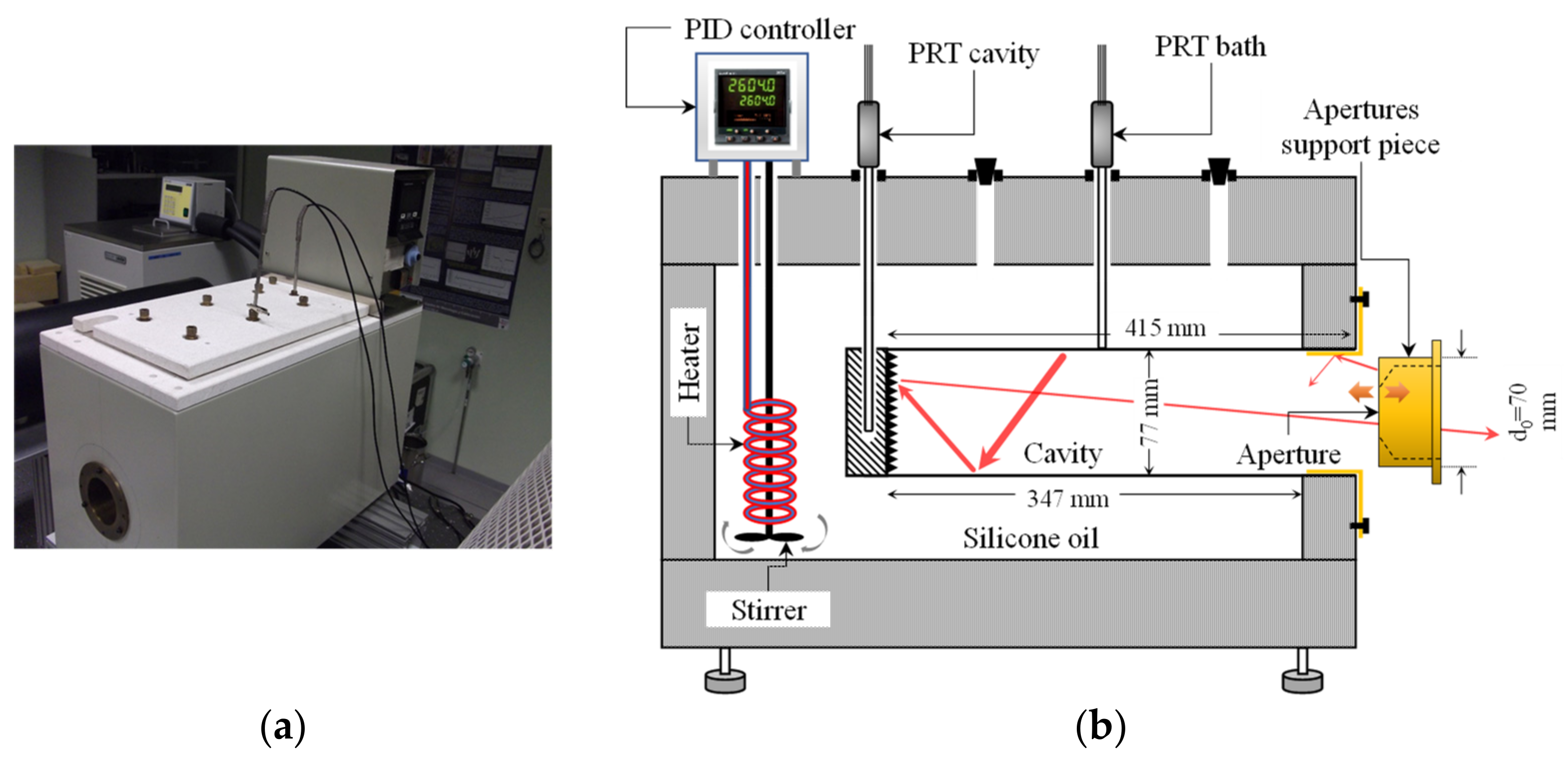 Sensors 22 08284 g002