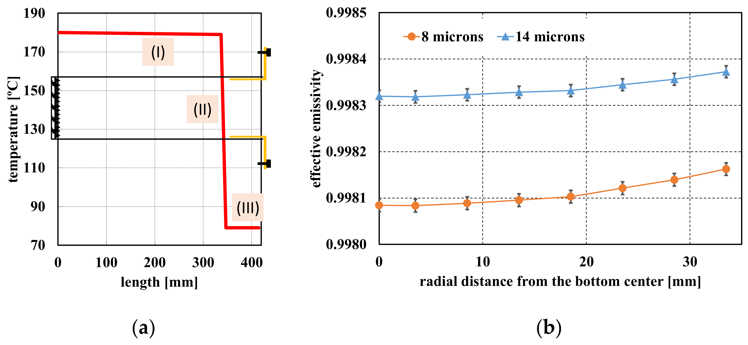 Sensors 22 08284 g003