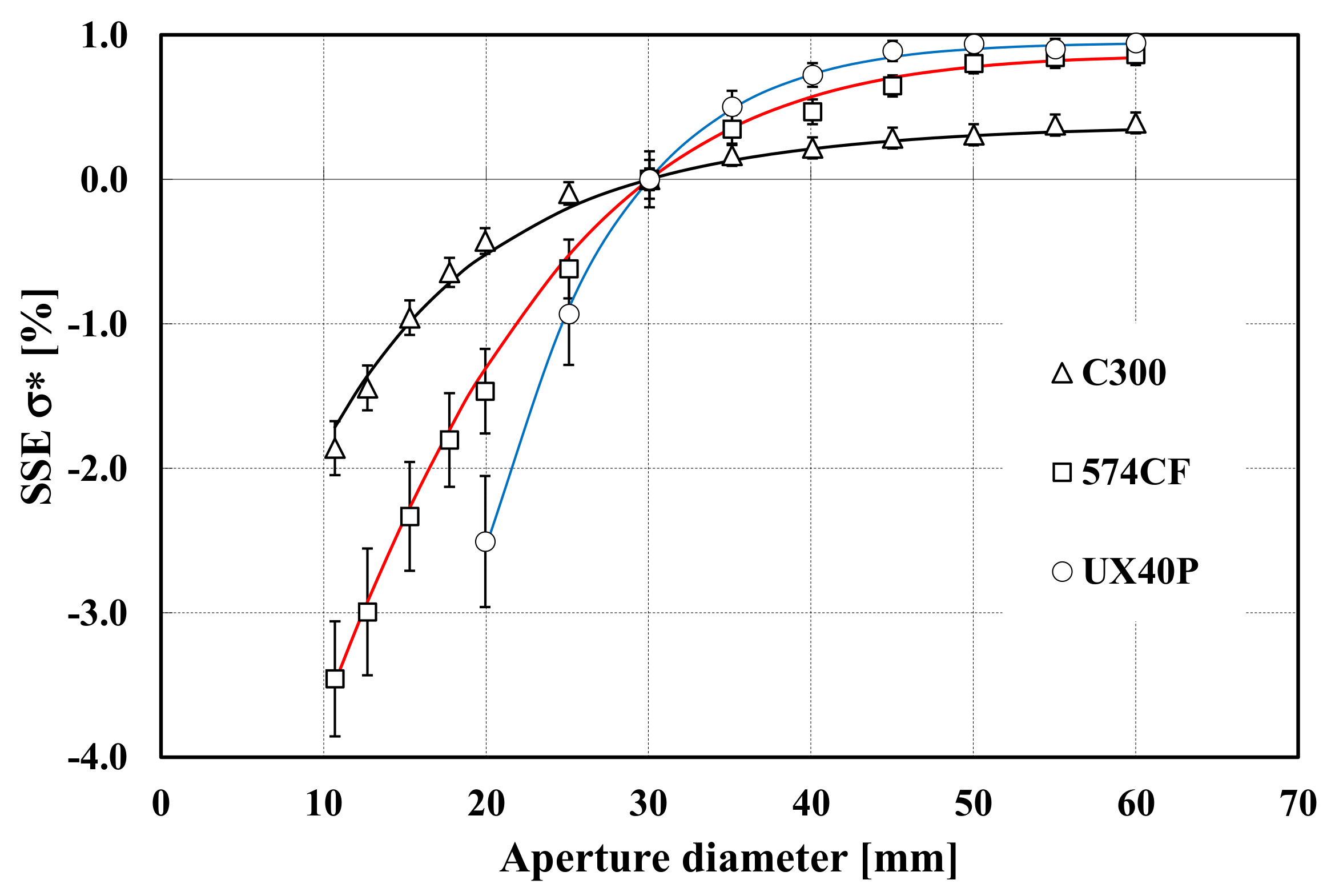Sensors 22 08284 g006