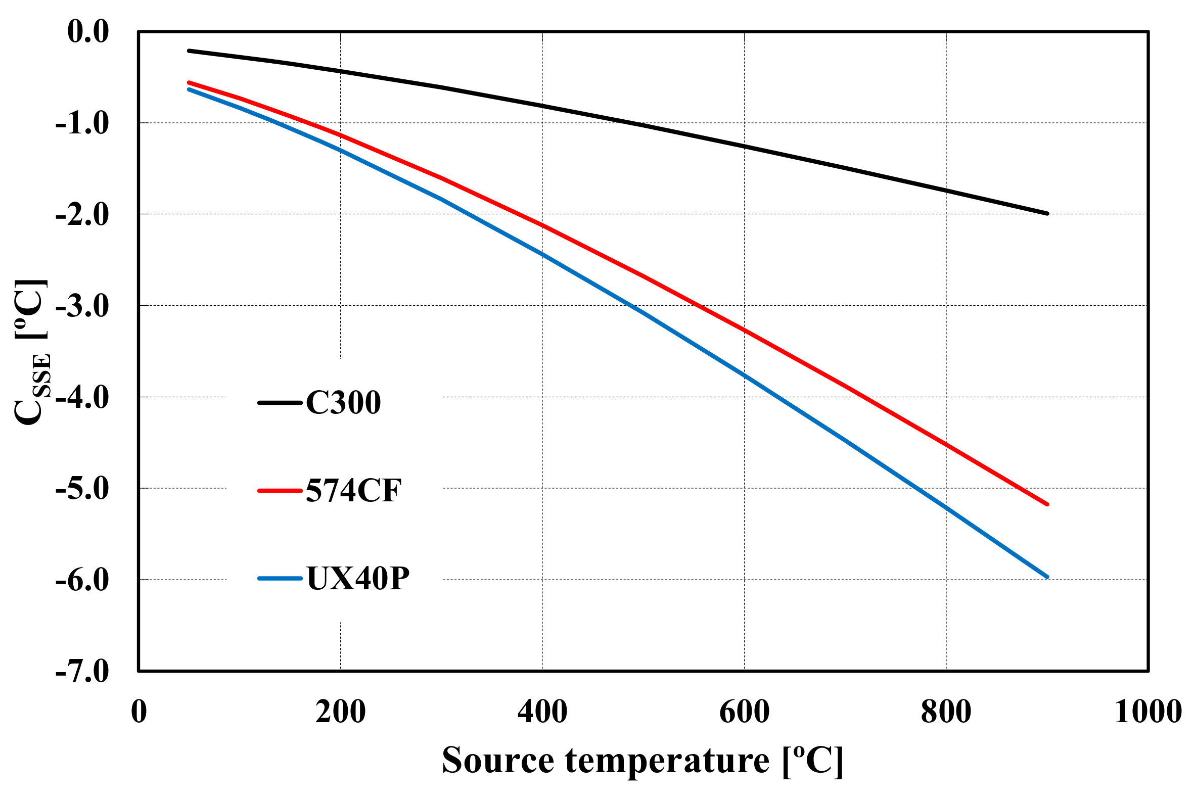 Sensors 22 08284 g007
