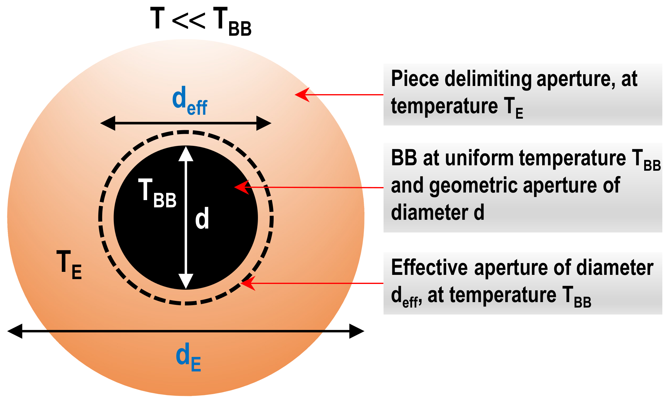 Sensors 22 08284 g009