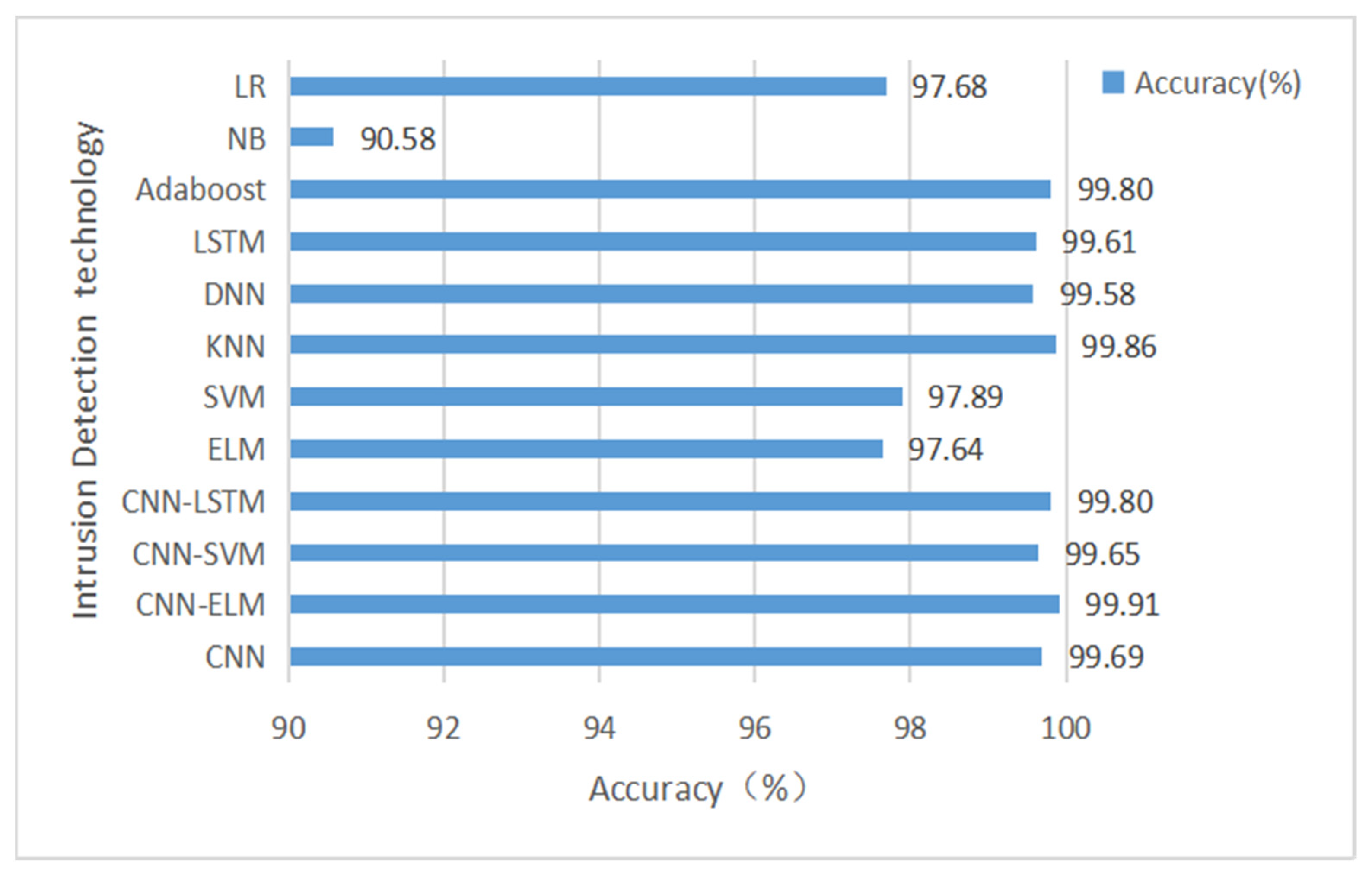 Sensors 22 08287 g009