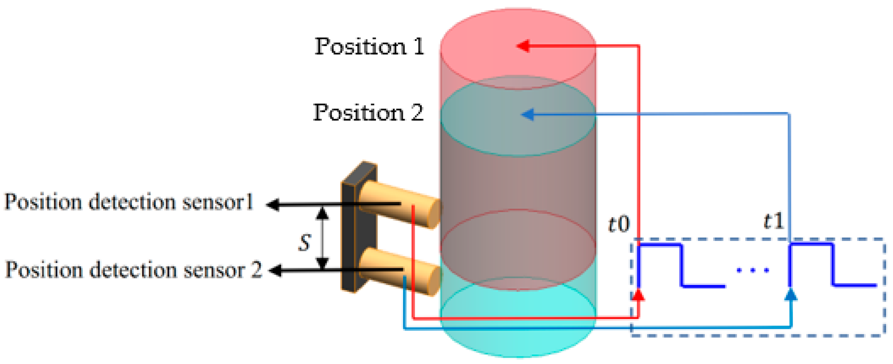 Sensors Free FullText Impact Velocity Measurement Method Based on
