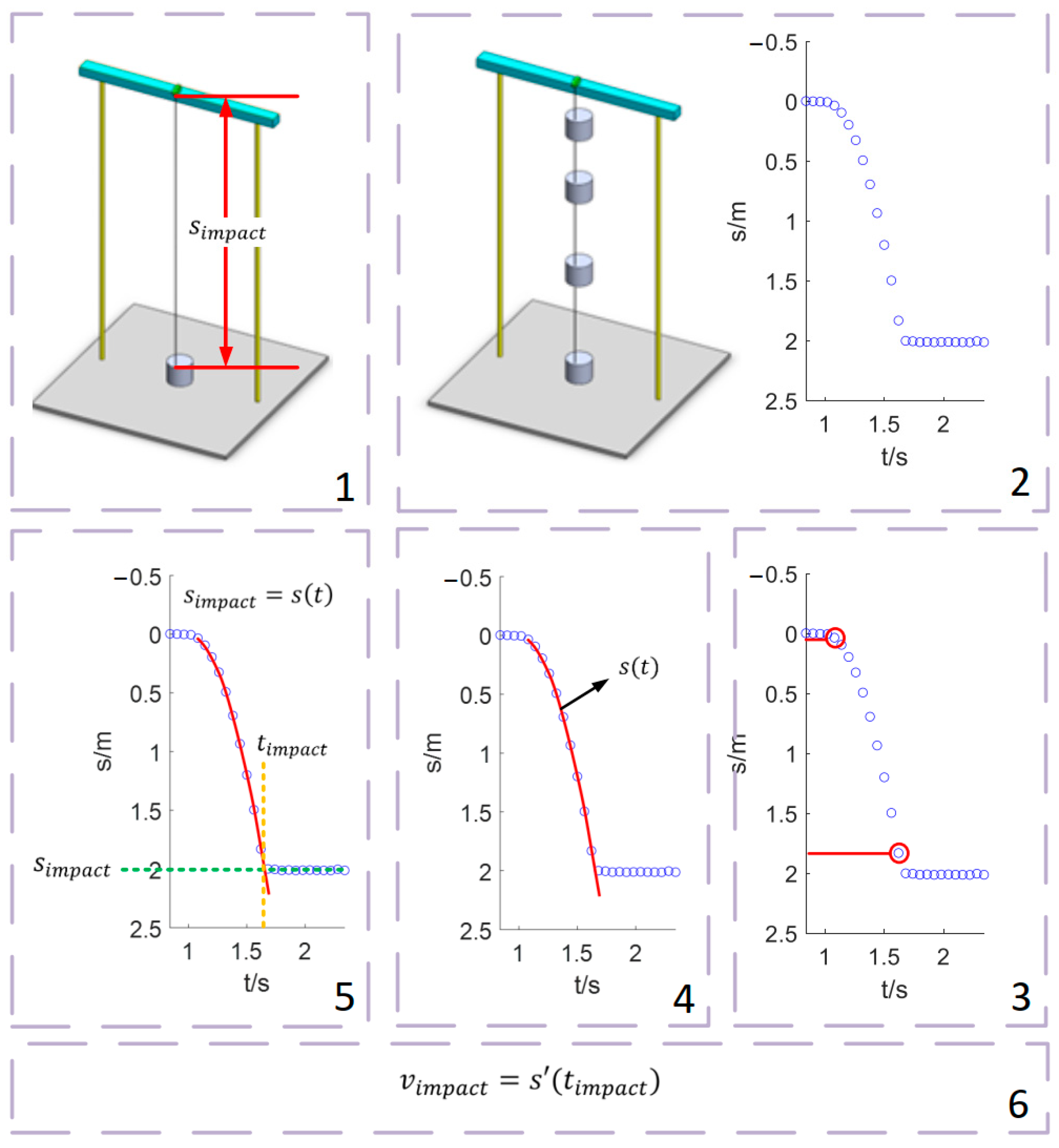 Sensors | Free Full-Text | Impact Velocity Measurement Method Based on