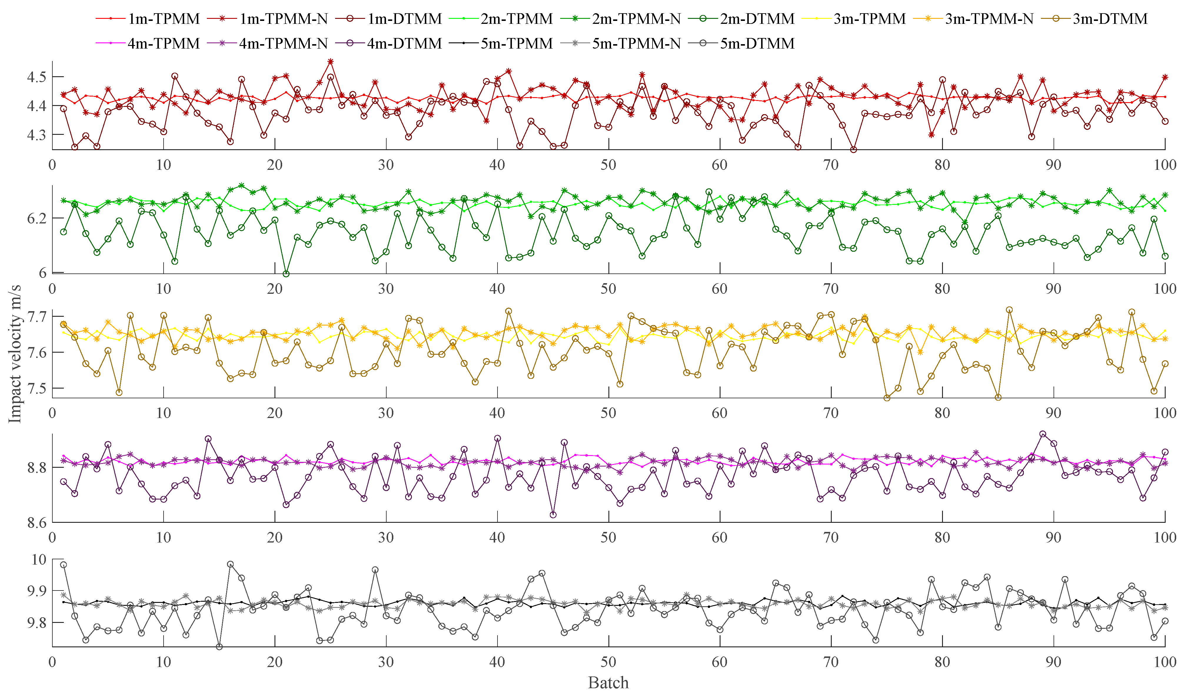 Sensors 22 08288 g006