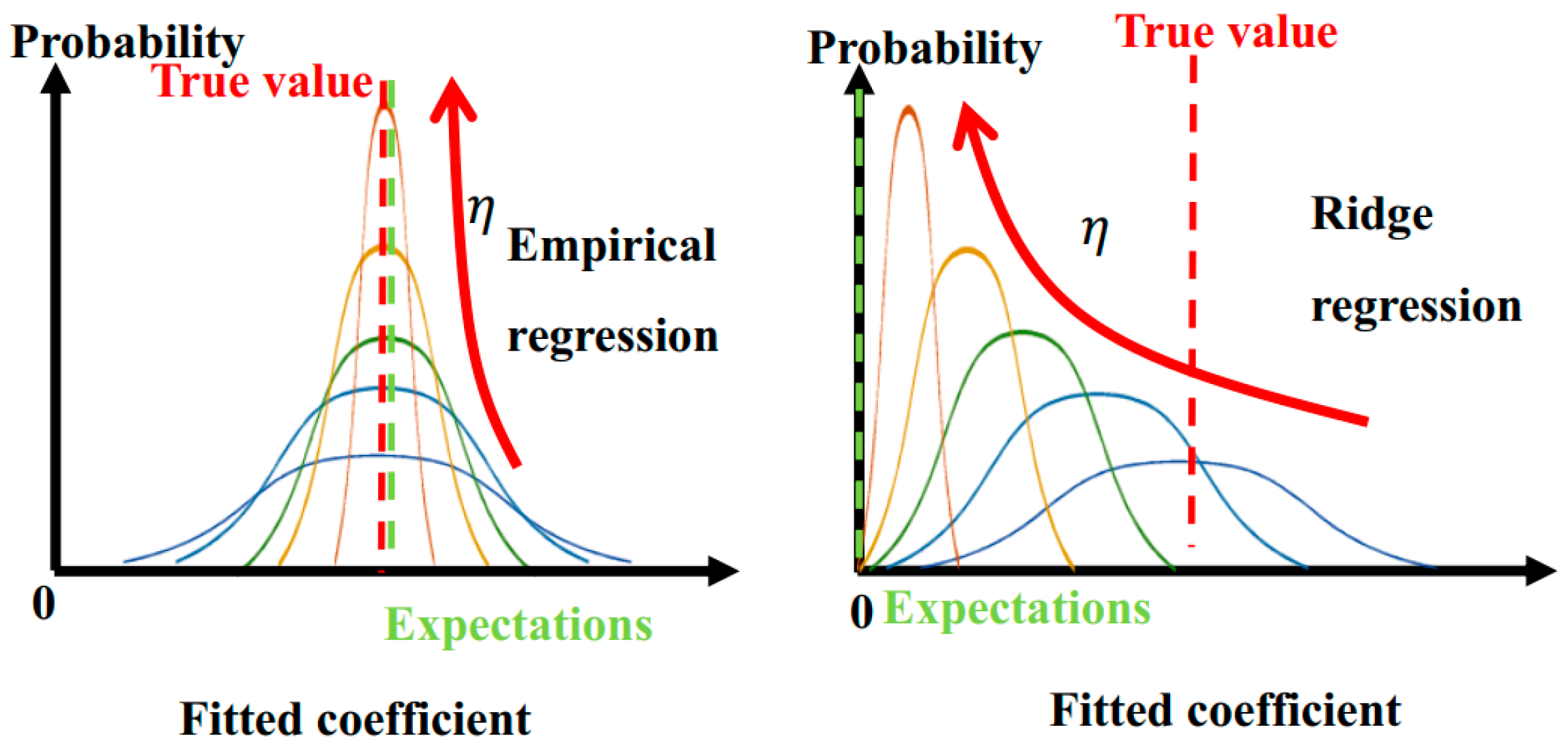 Sensors 22 08288 g009