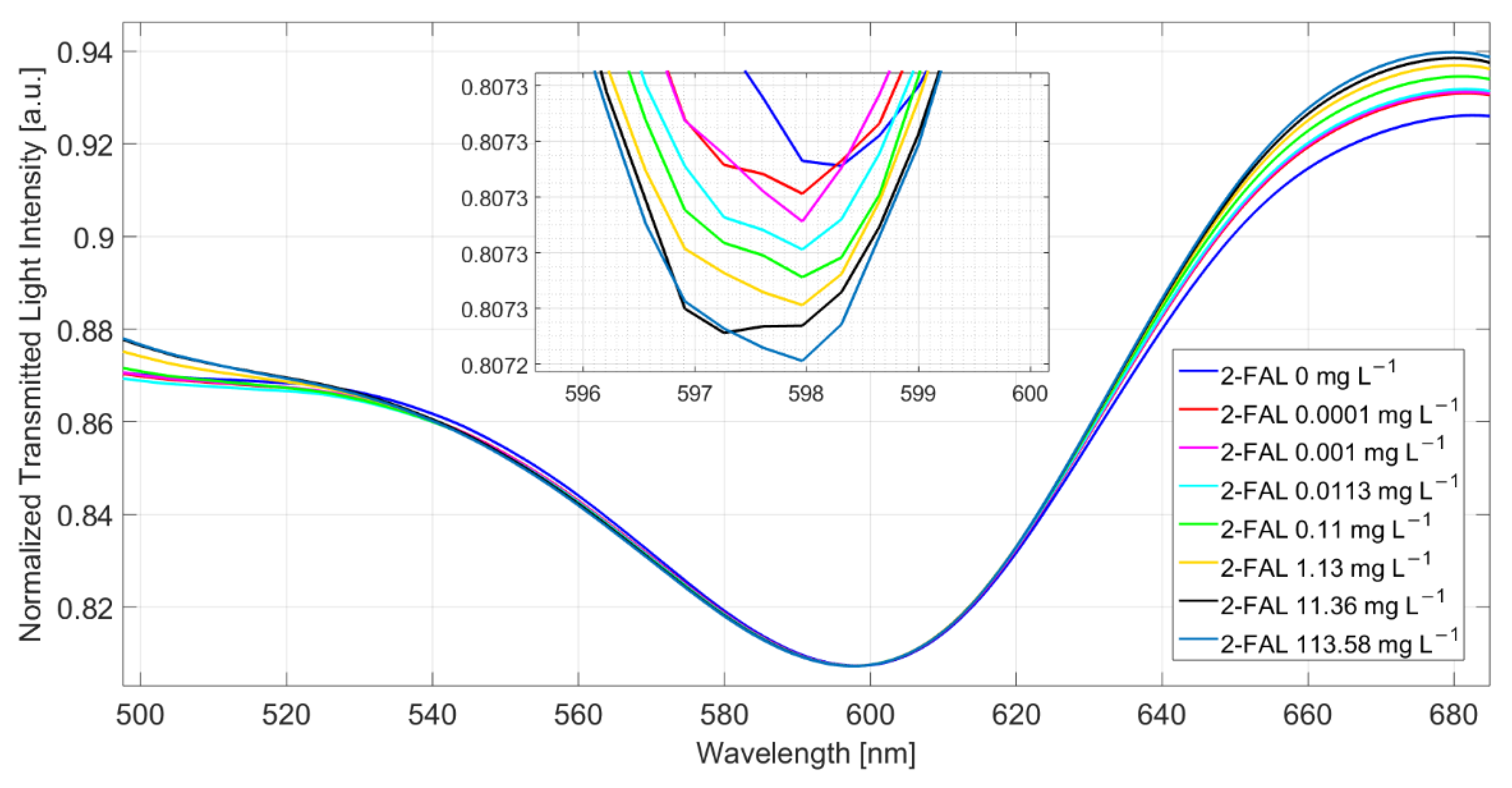 Sensors 22 08289 g002 Sensors 22 08289 g002