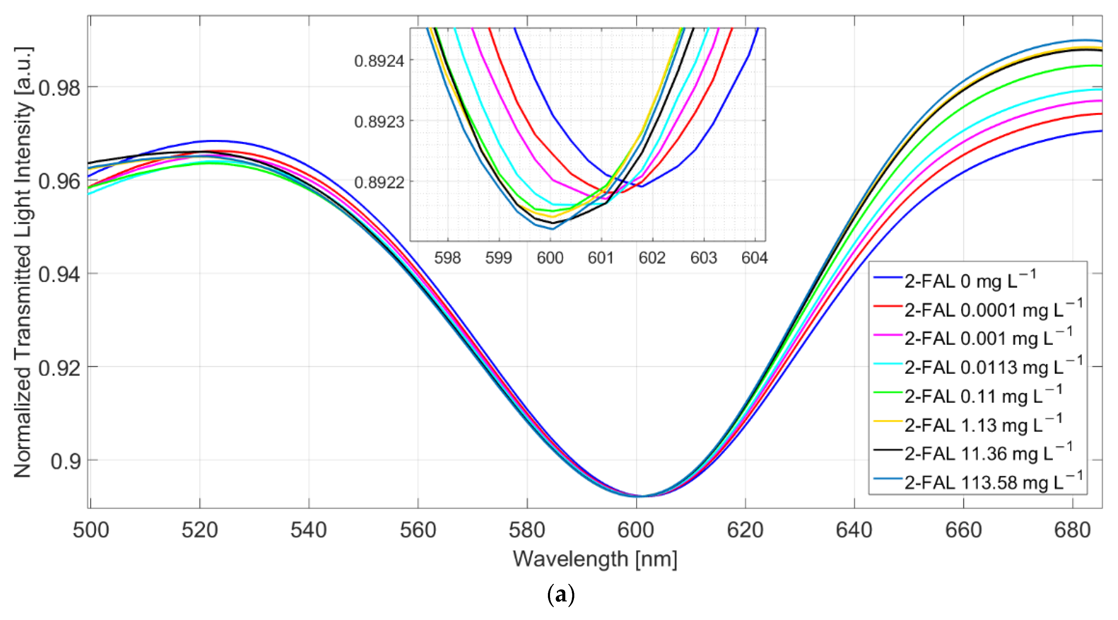 Sensors 22 08289 g003a Sensors 22 08289 g003a