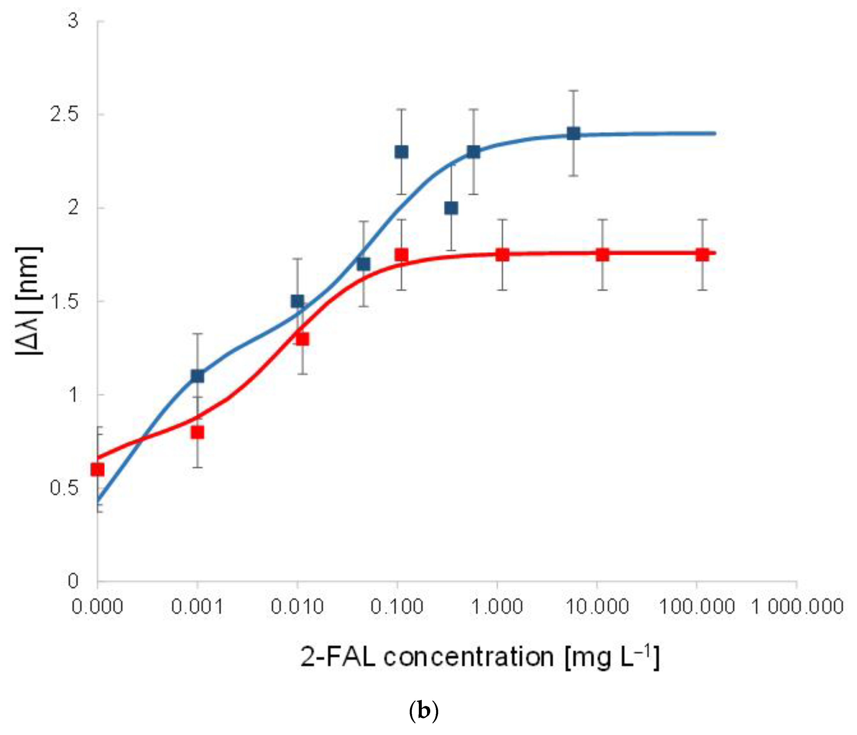 Sensors 22 08289 g003b Sensors 22 08289 g003b