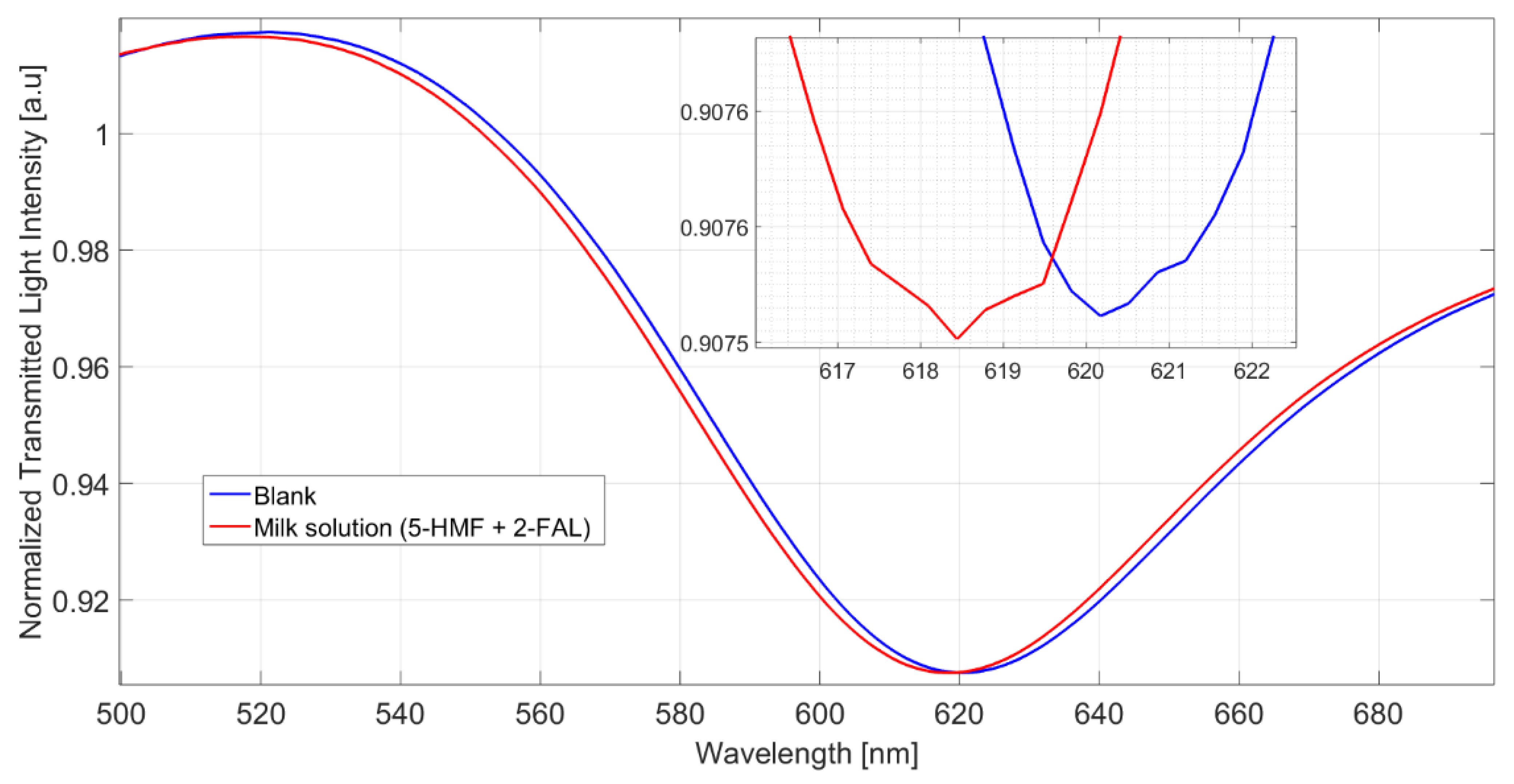 Sensors 22 08289 g004 Sensors 22 08289 g004