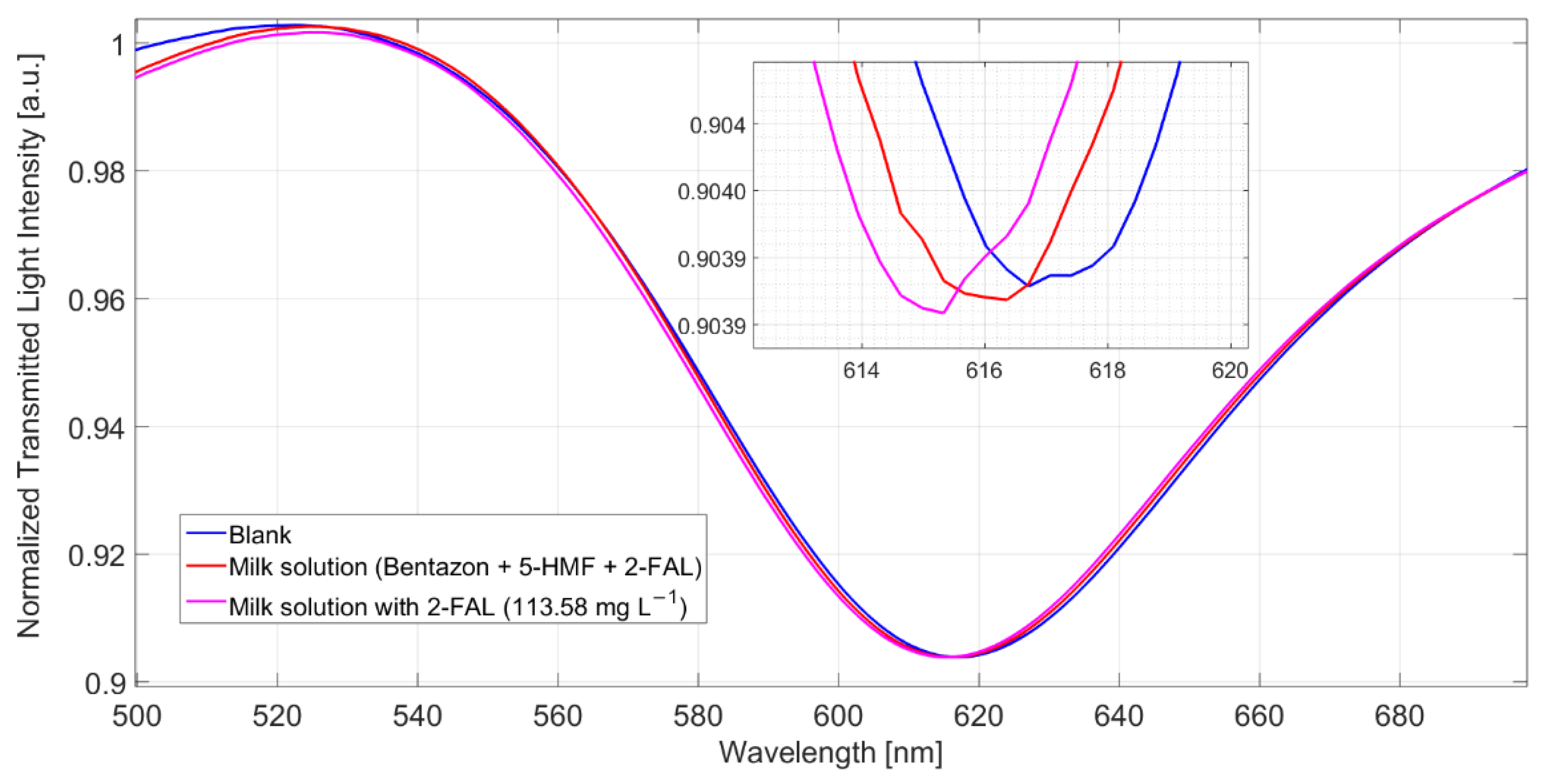 Sensors 22 08289 g005 Sensors 22 08289 g005