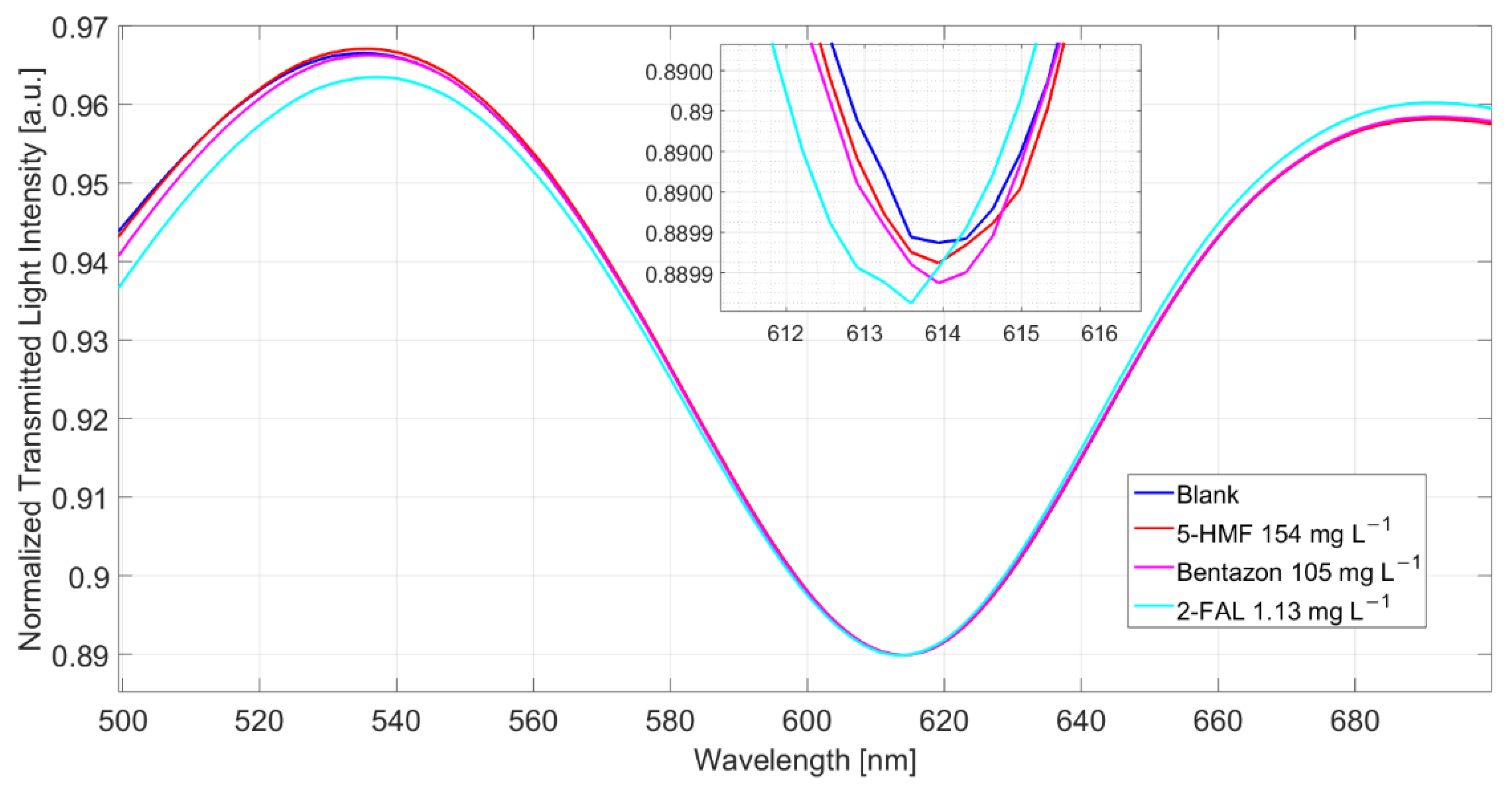 Sensors 22 08289 g006 Sensors 22 08289 g006
